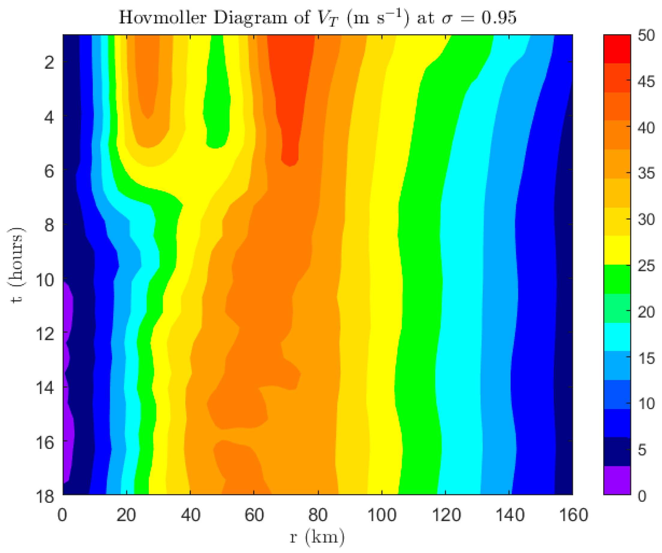 Dynamics 04 00035 g010