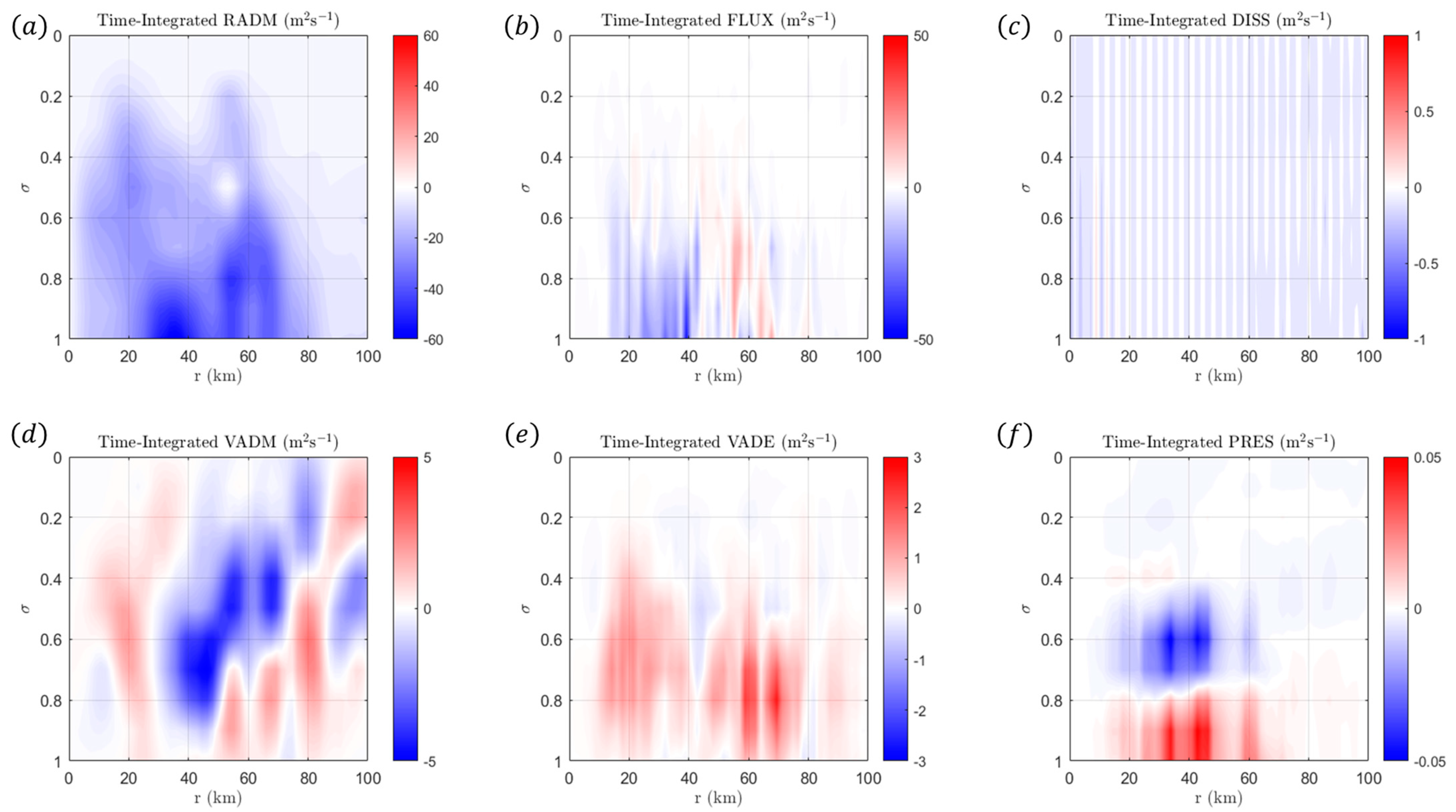 Dynamics 04 00035 g011