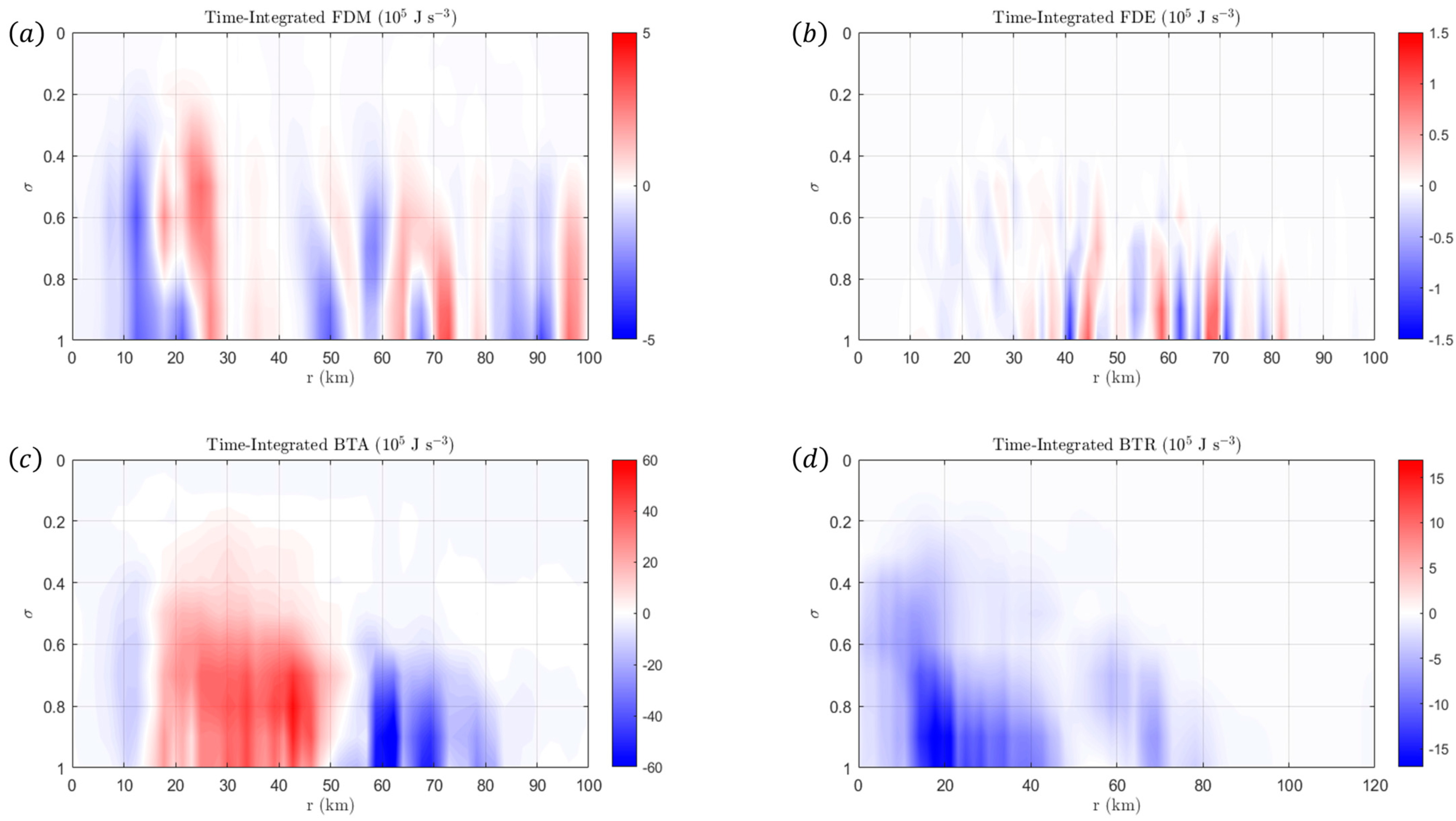 Dynamics 04 00035 g012