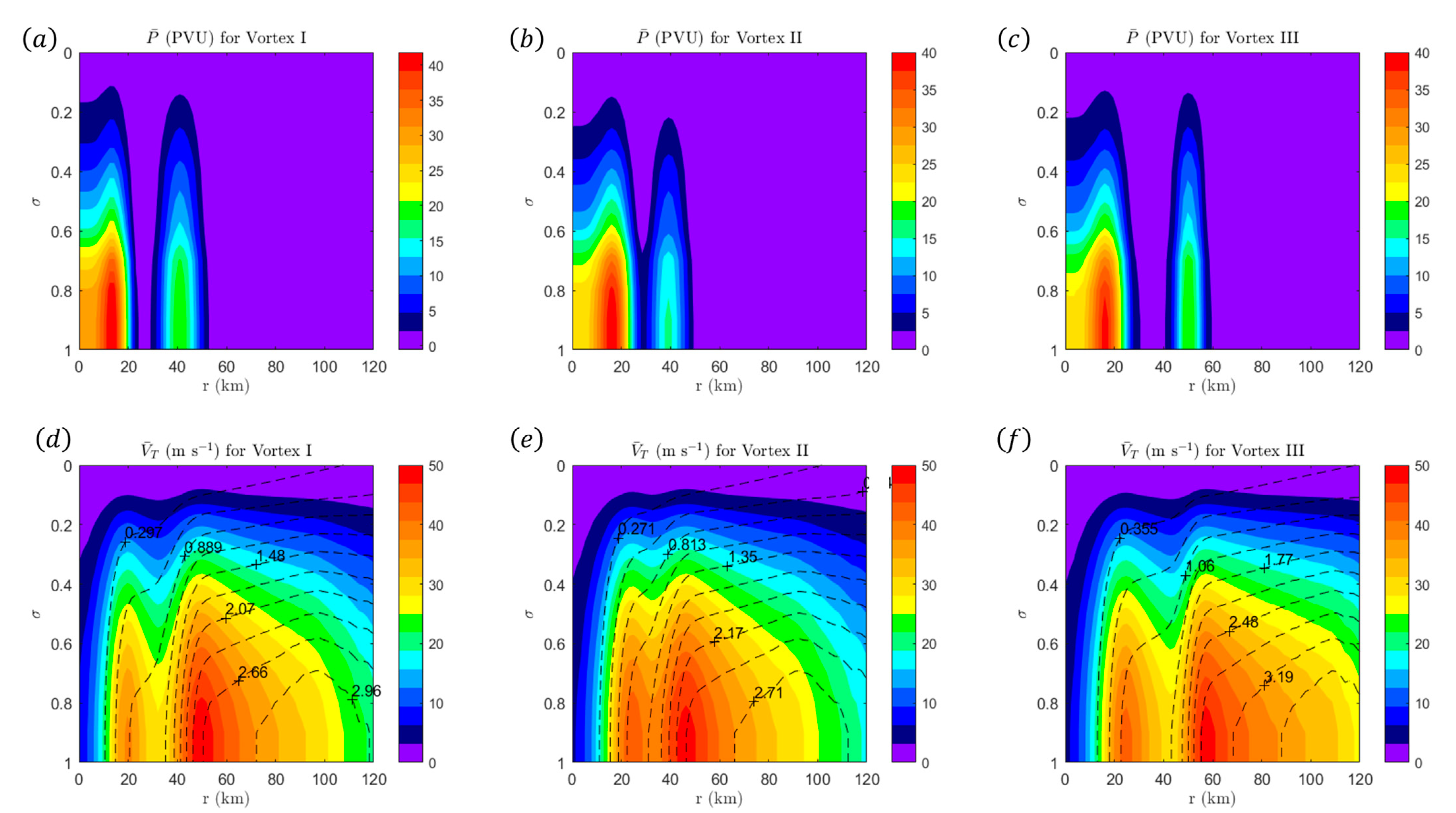 Dynamics 04 00035 g013