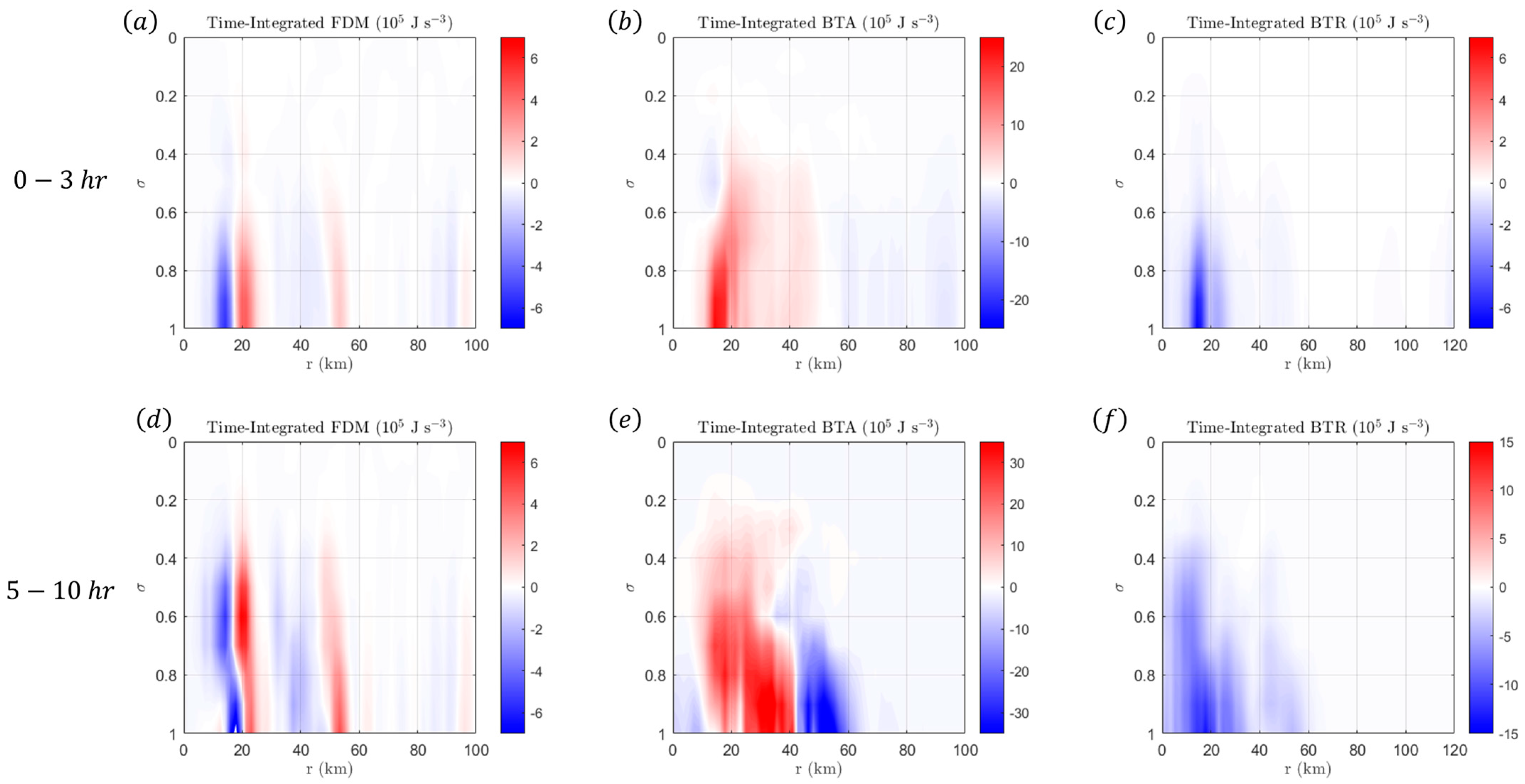 Dynamics 04 00035 g016