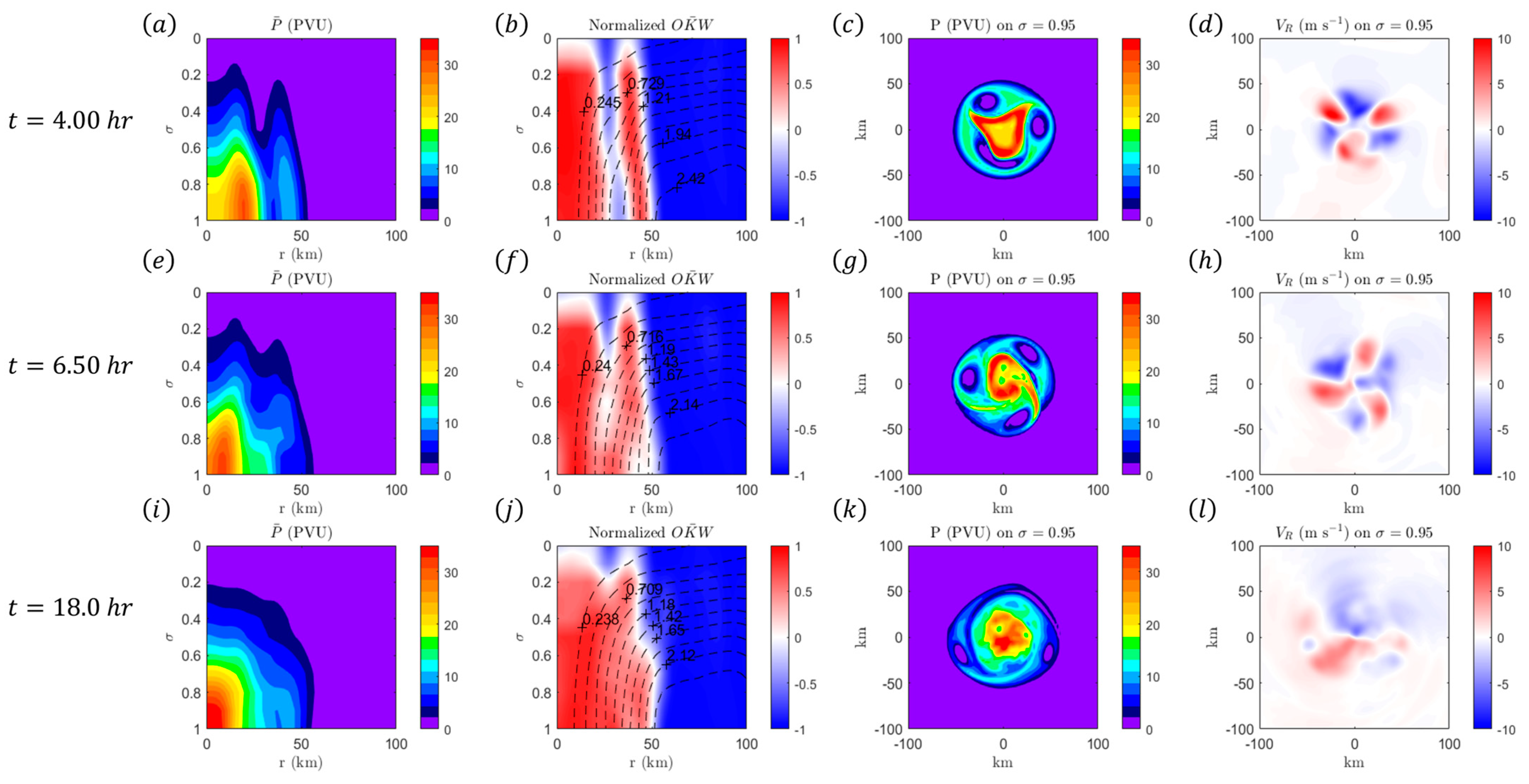 Dynamics 04 00035 g017