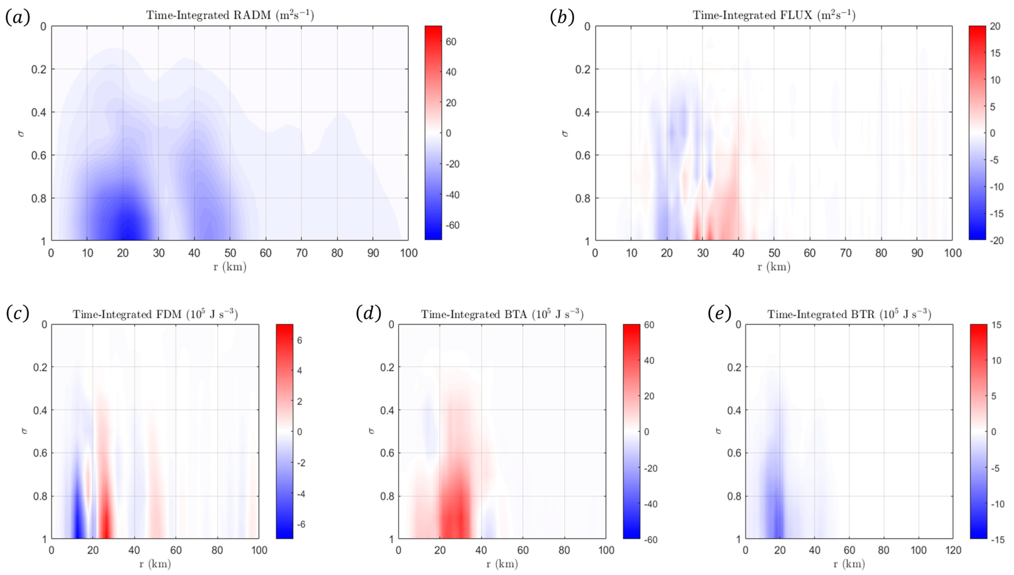 Dynamics 04 00035 g018