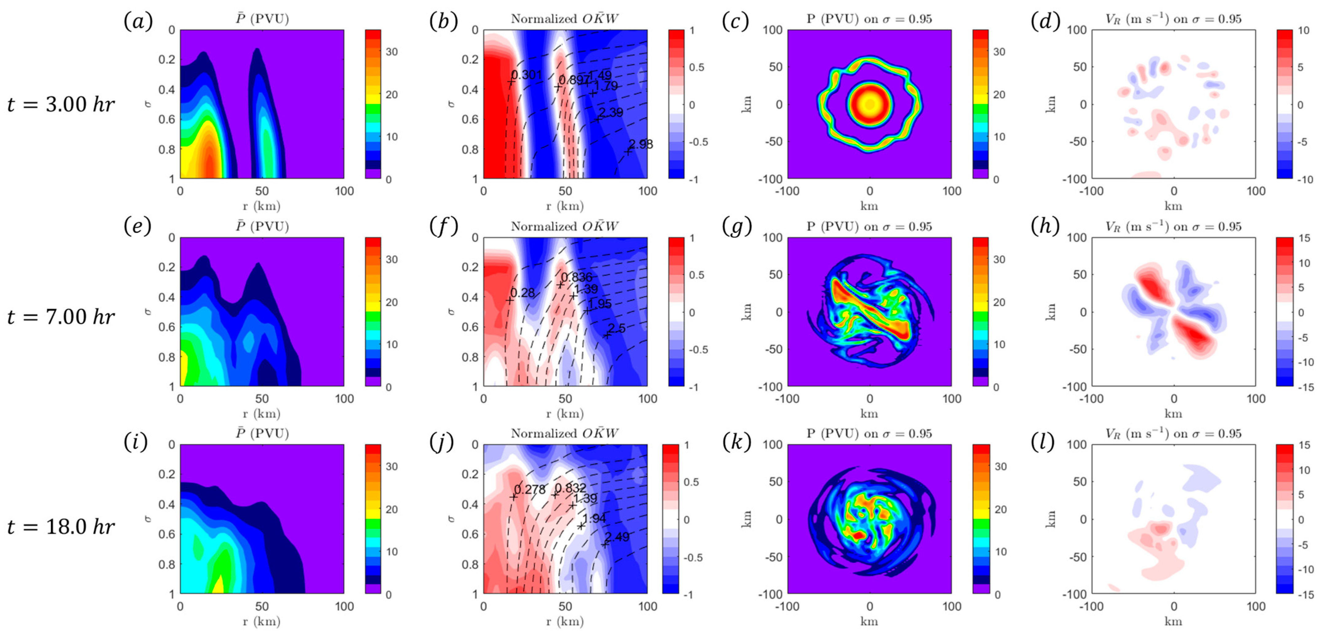 Dynamics 04 00035 g019