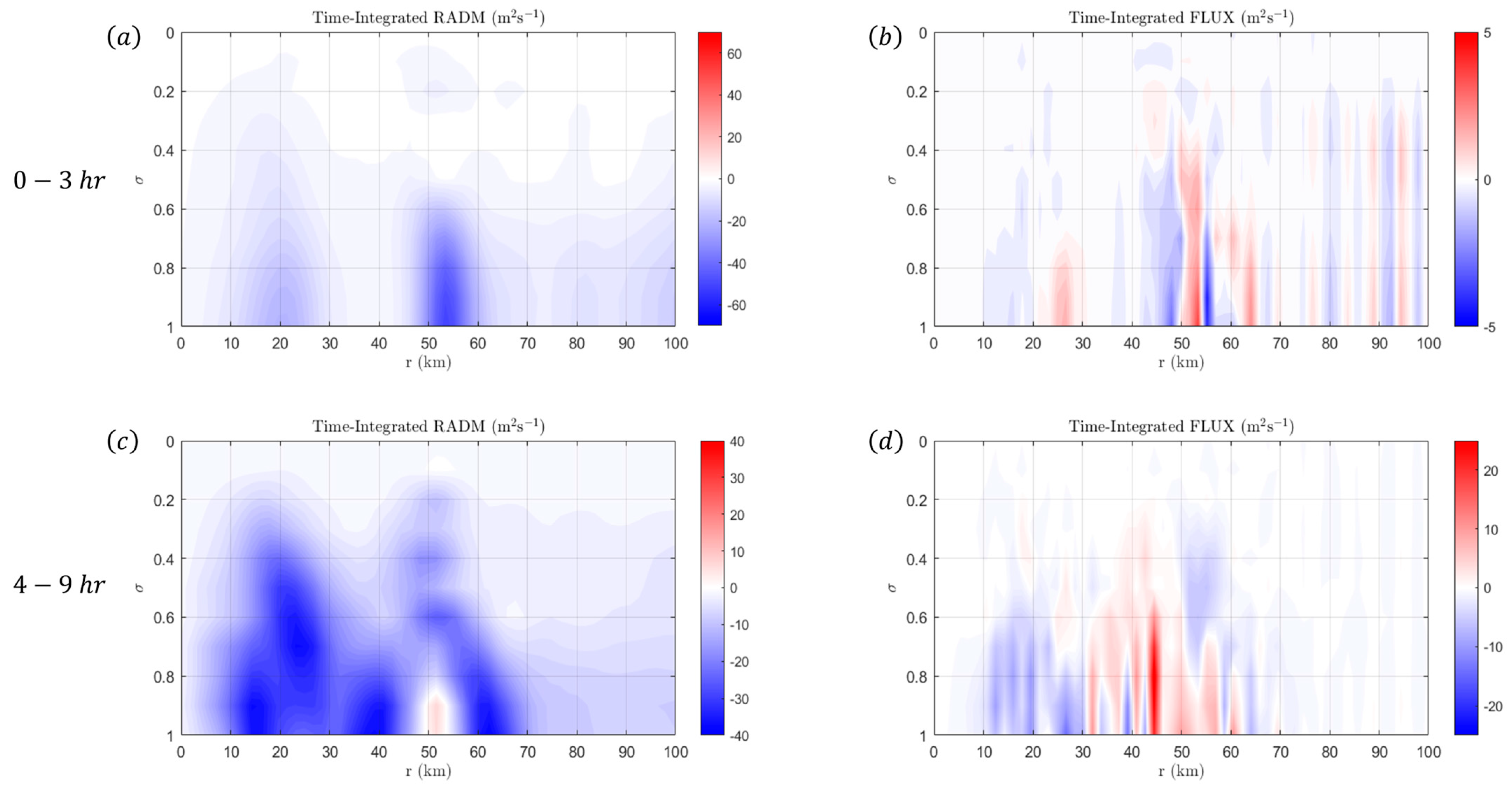 Dynamics 04 00035 g020
