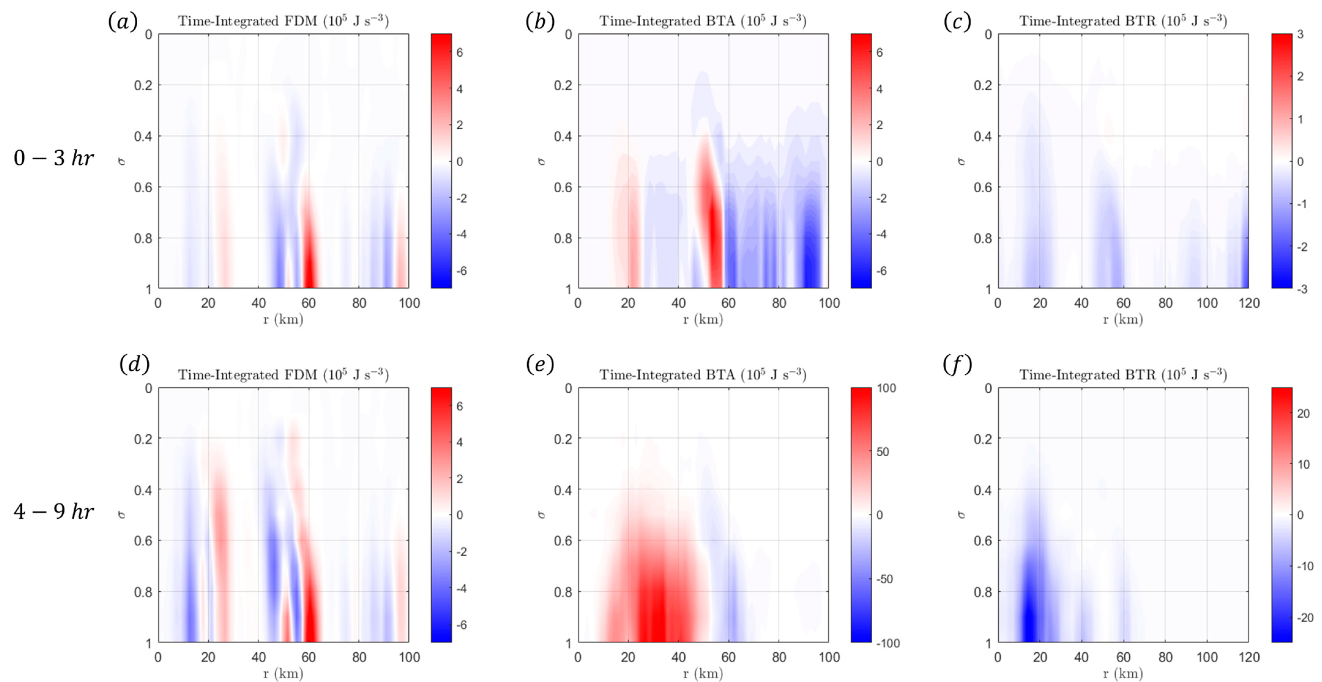 Dynamics 04 00035 g021