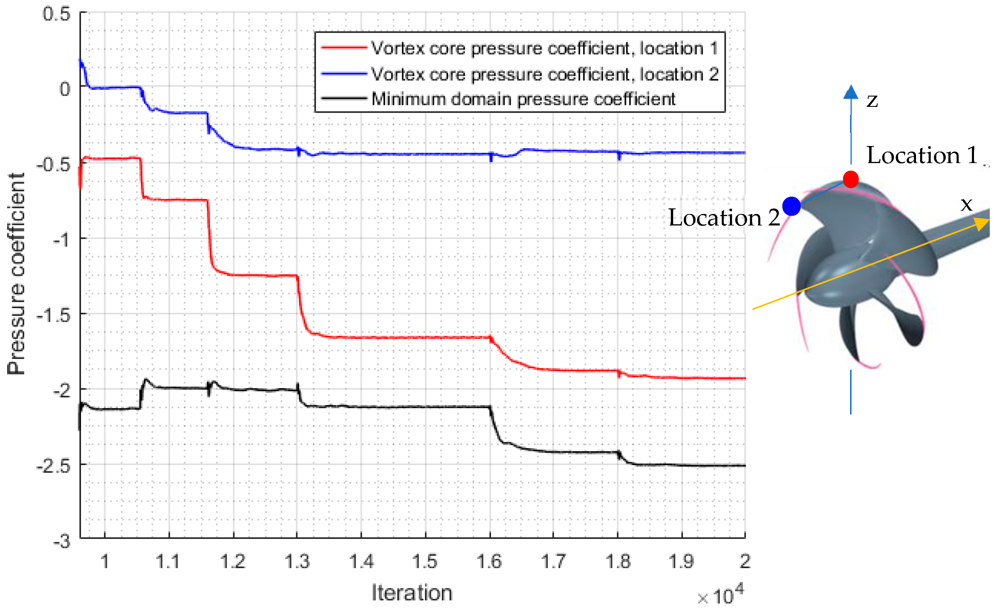 Dynamics 04 00039 g010