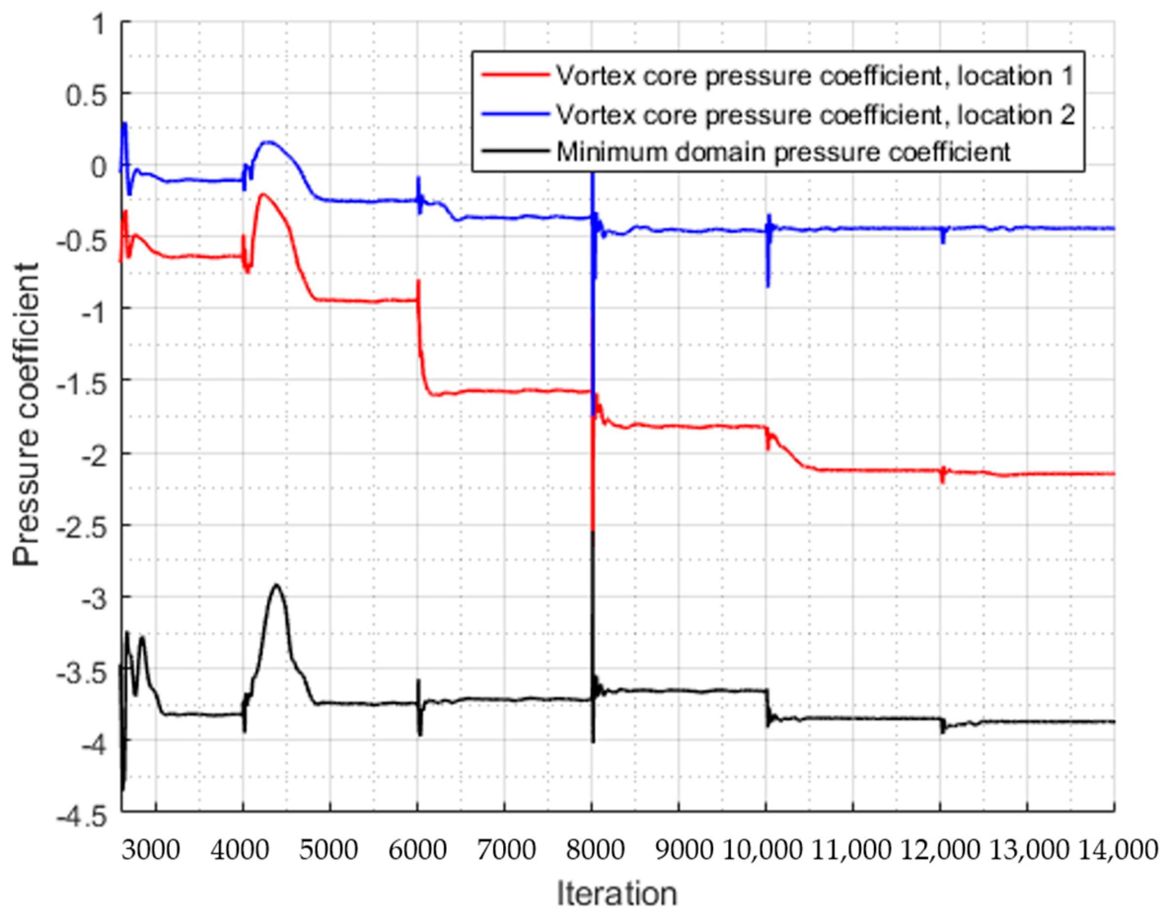 Dynamics 04 00039 g012
