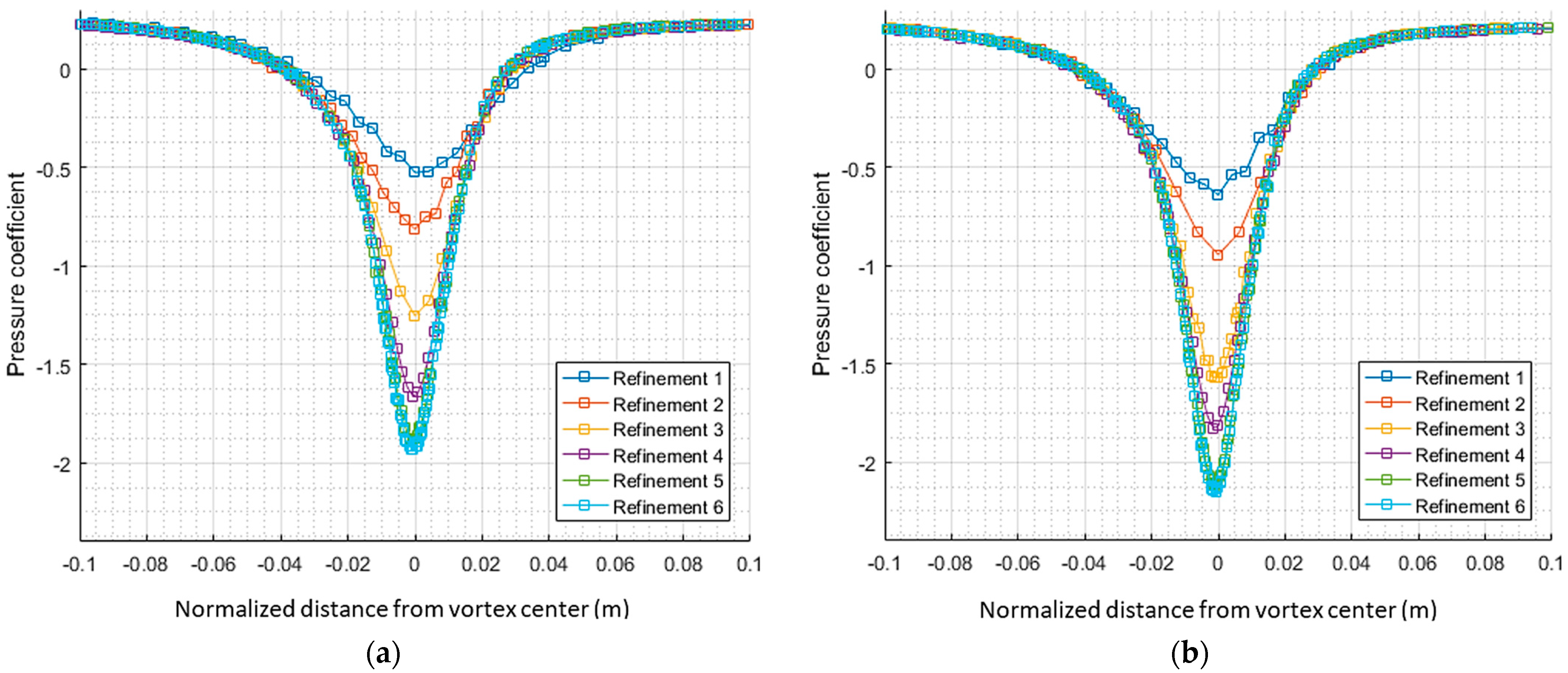 Dynamics 04 00039 g013