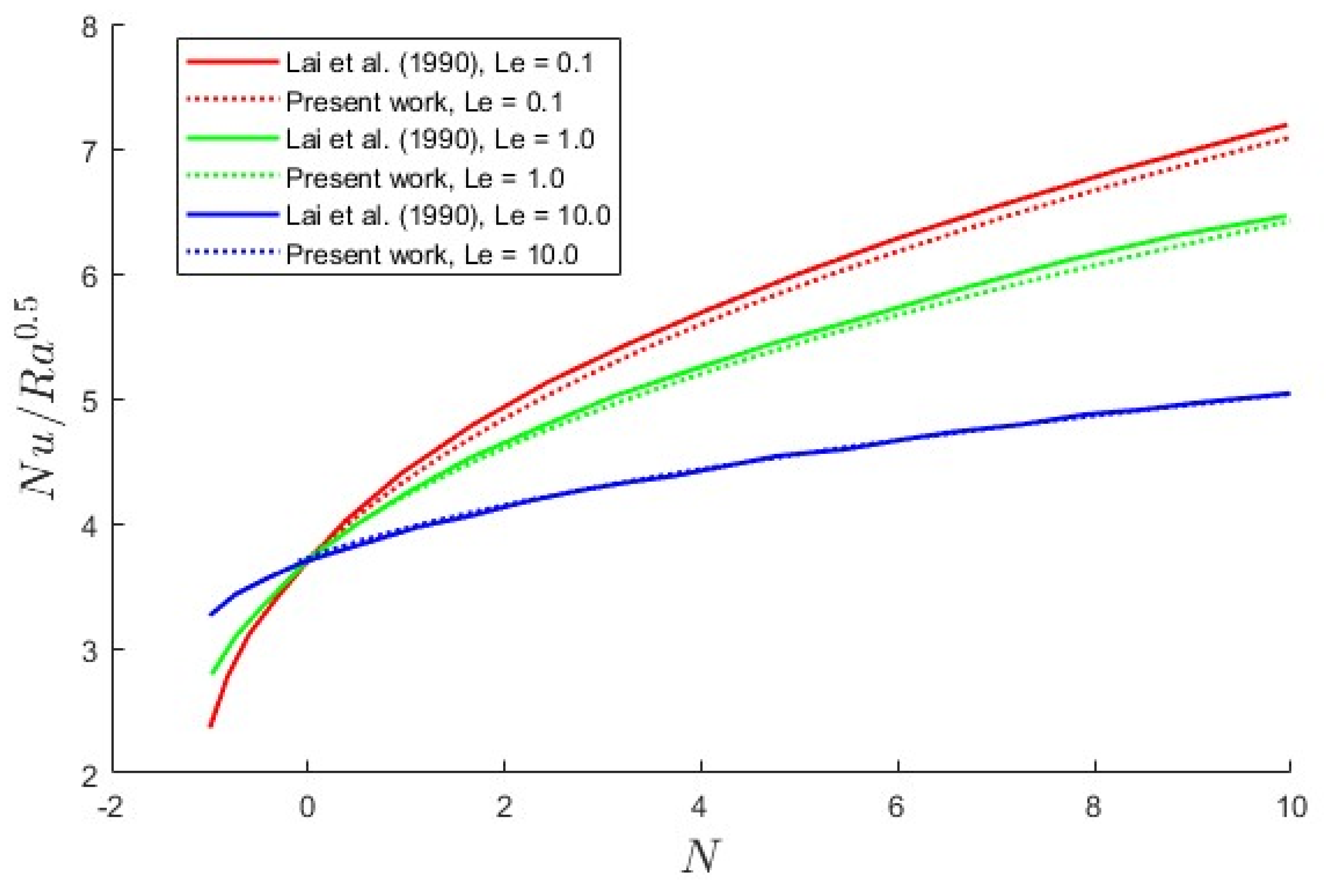 Dynamics 05 00002 g002