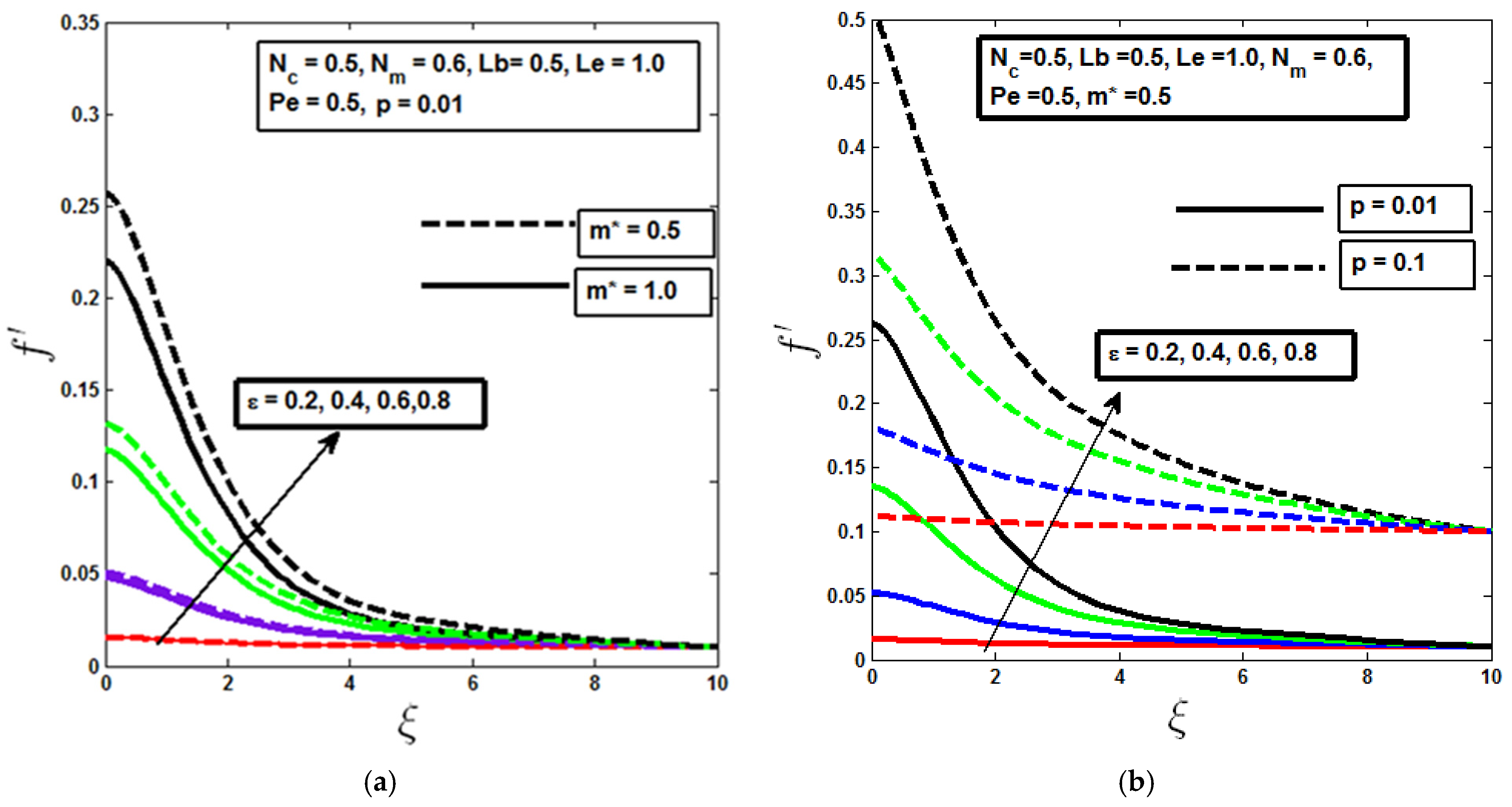 Dynamics 05 00002 g003