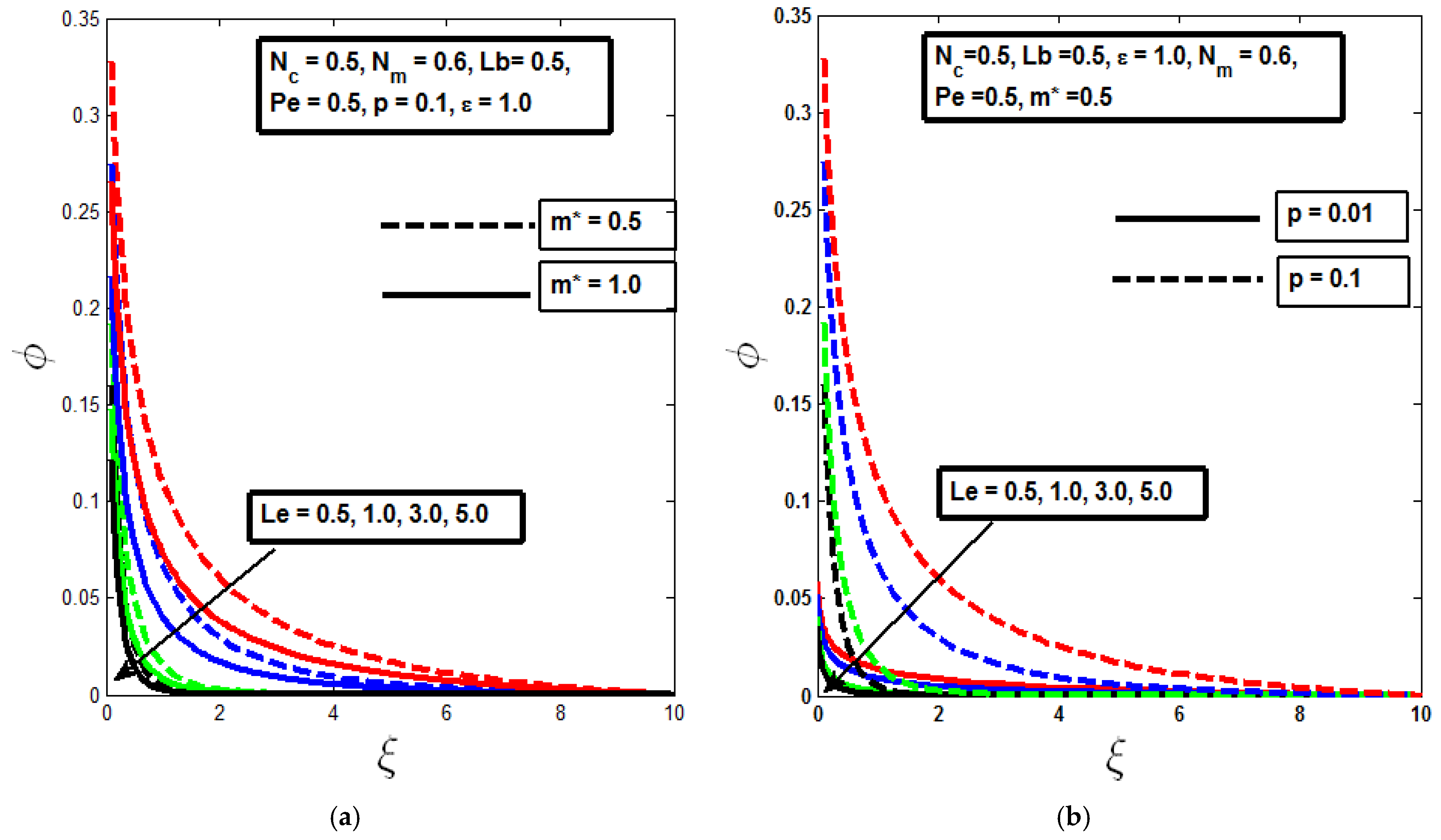Dynamics 05 00002 g008