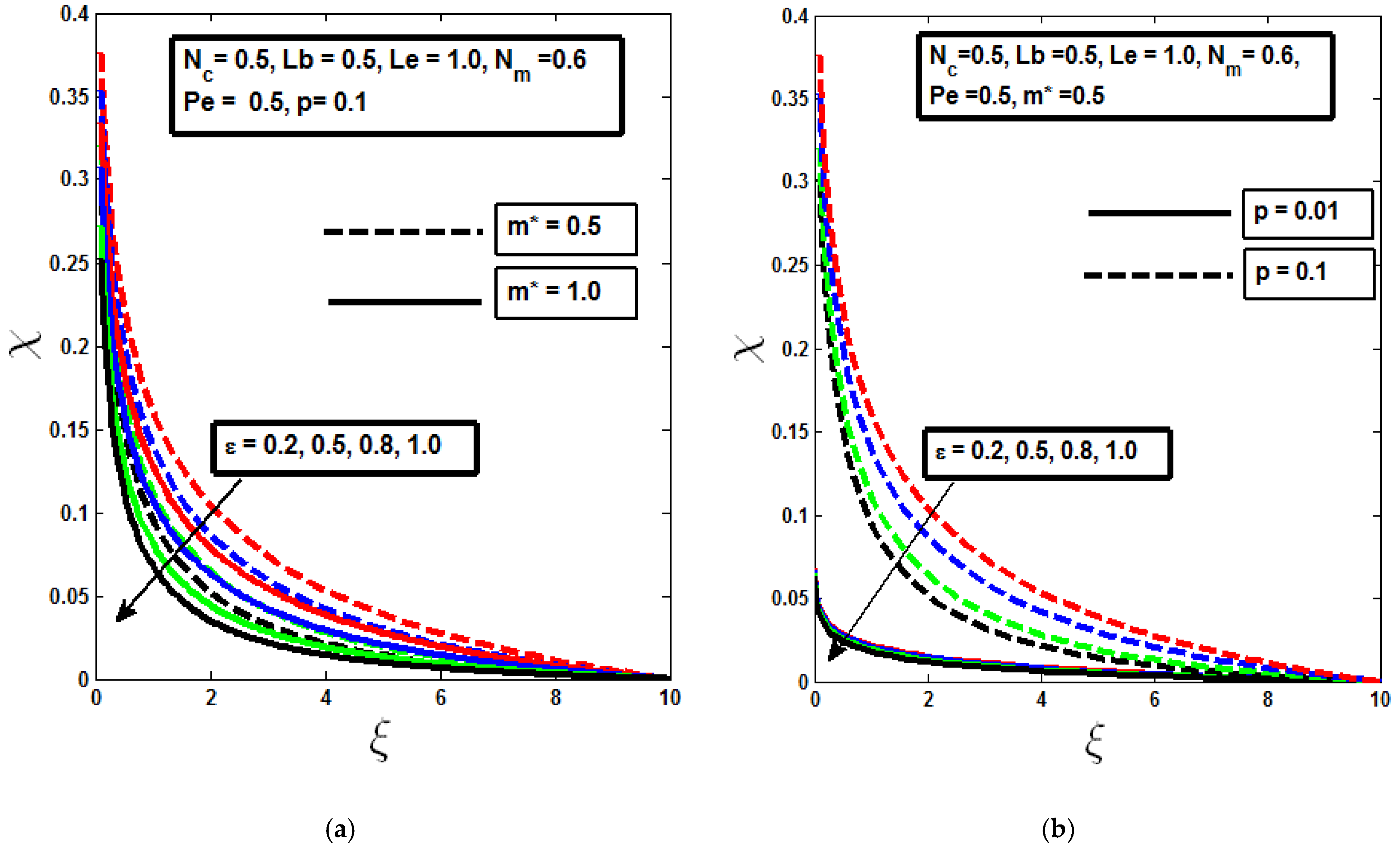 Dynamics 05 00002 g009
