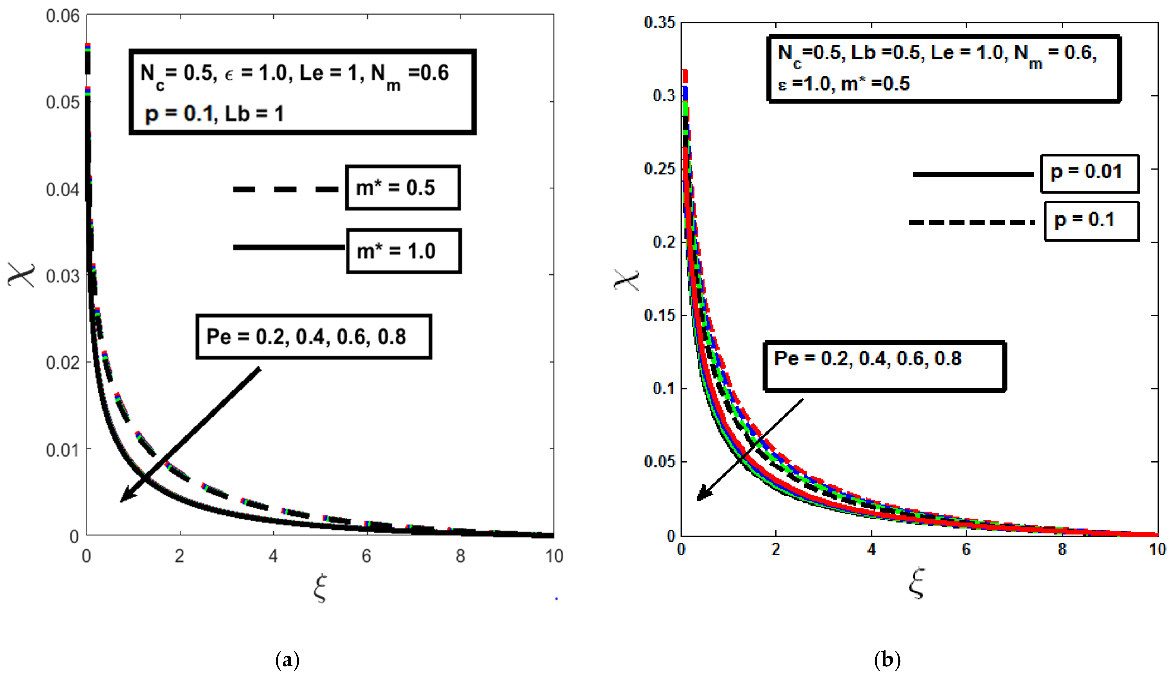 Dynamics 05 00002 g010