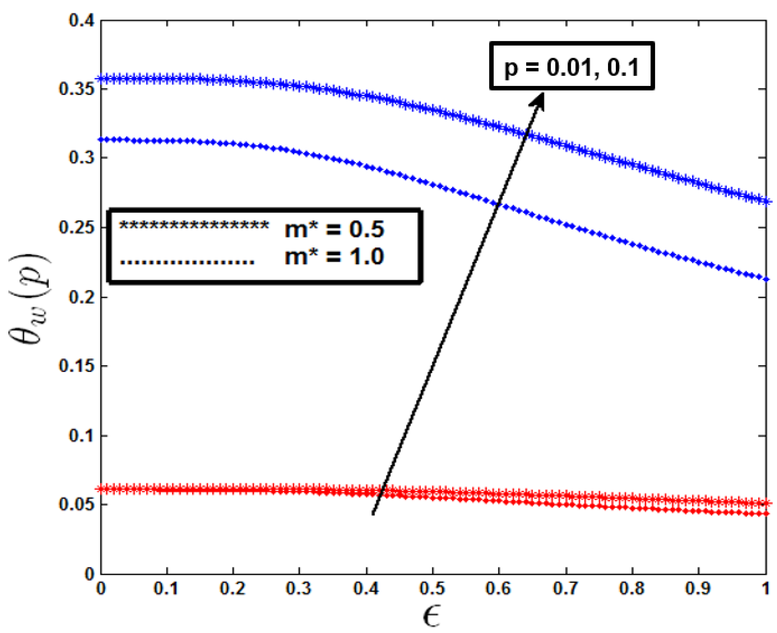 Dynamics 05 00002 g012
