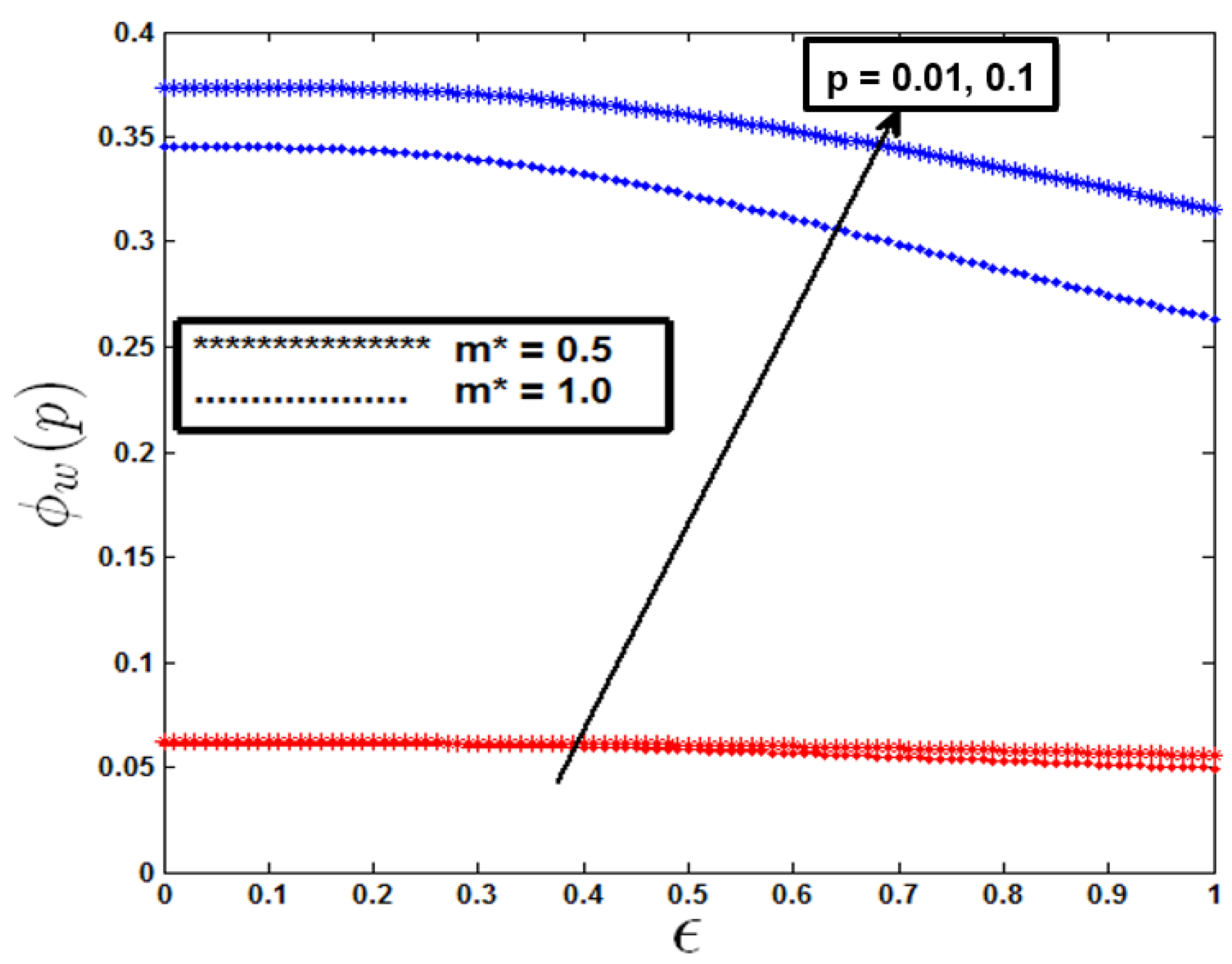 Dynamics 05 00002 g013