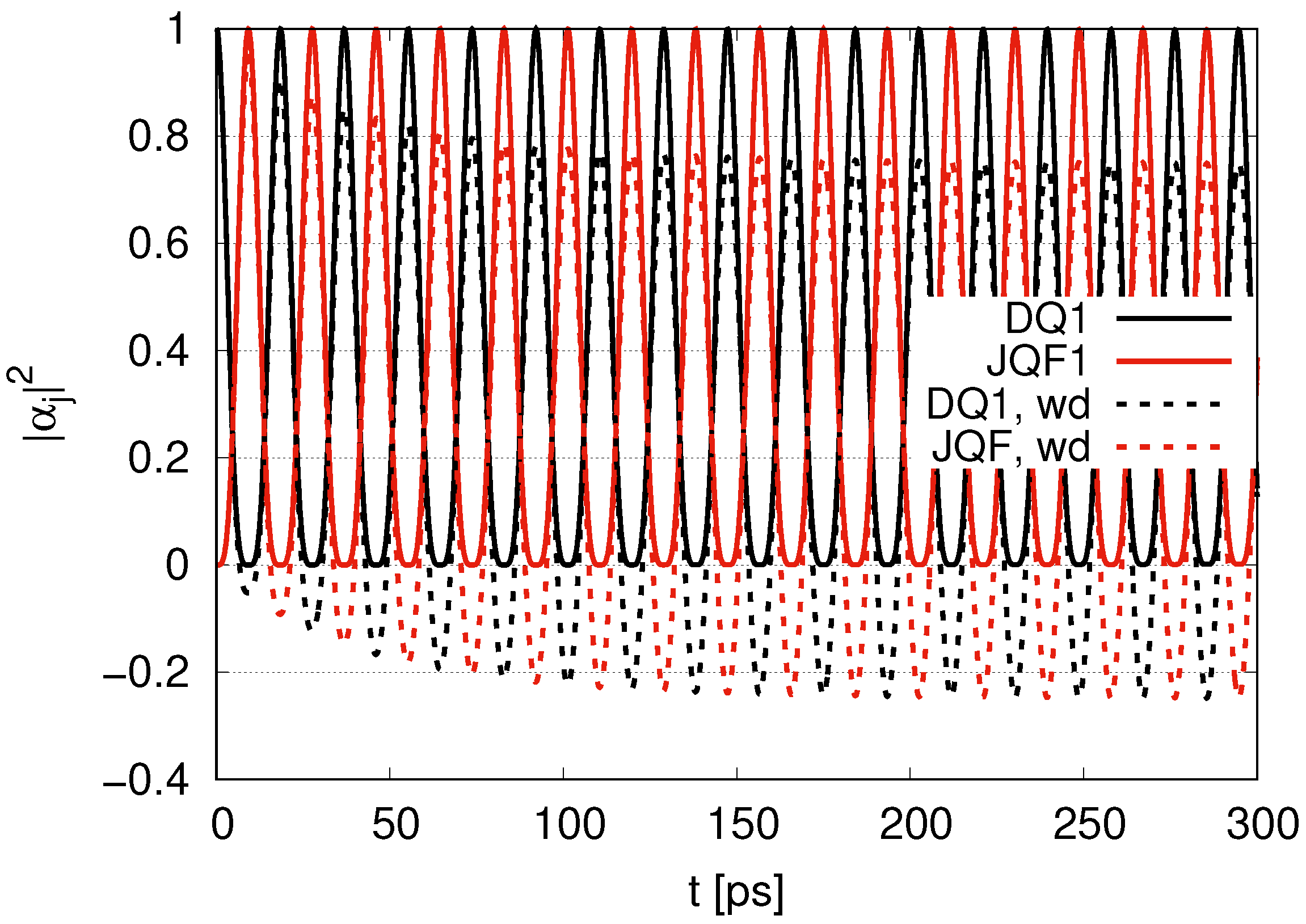Dynamics 05 00007 g002