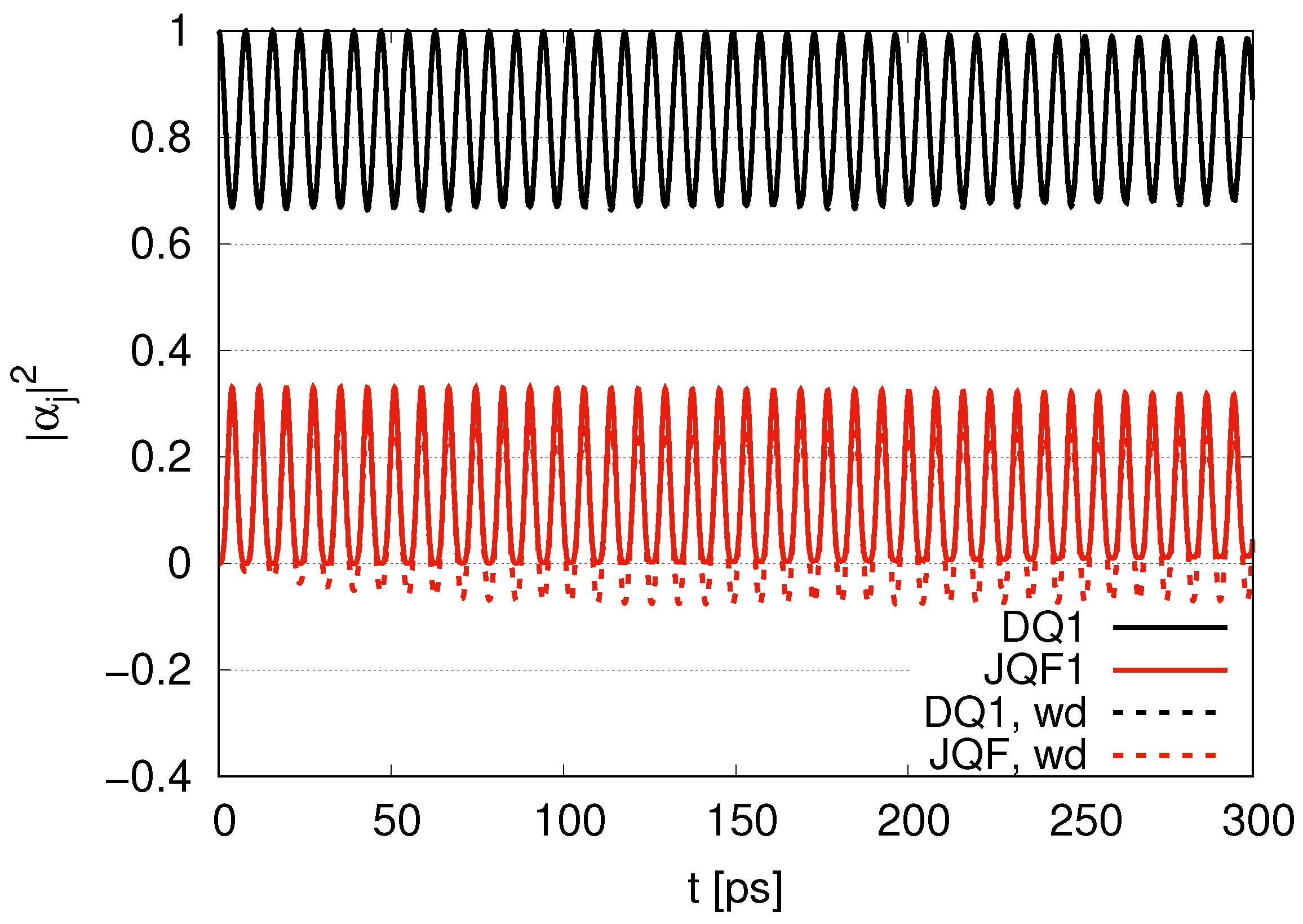 Dynamics 05 00007 g003