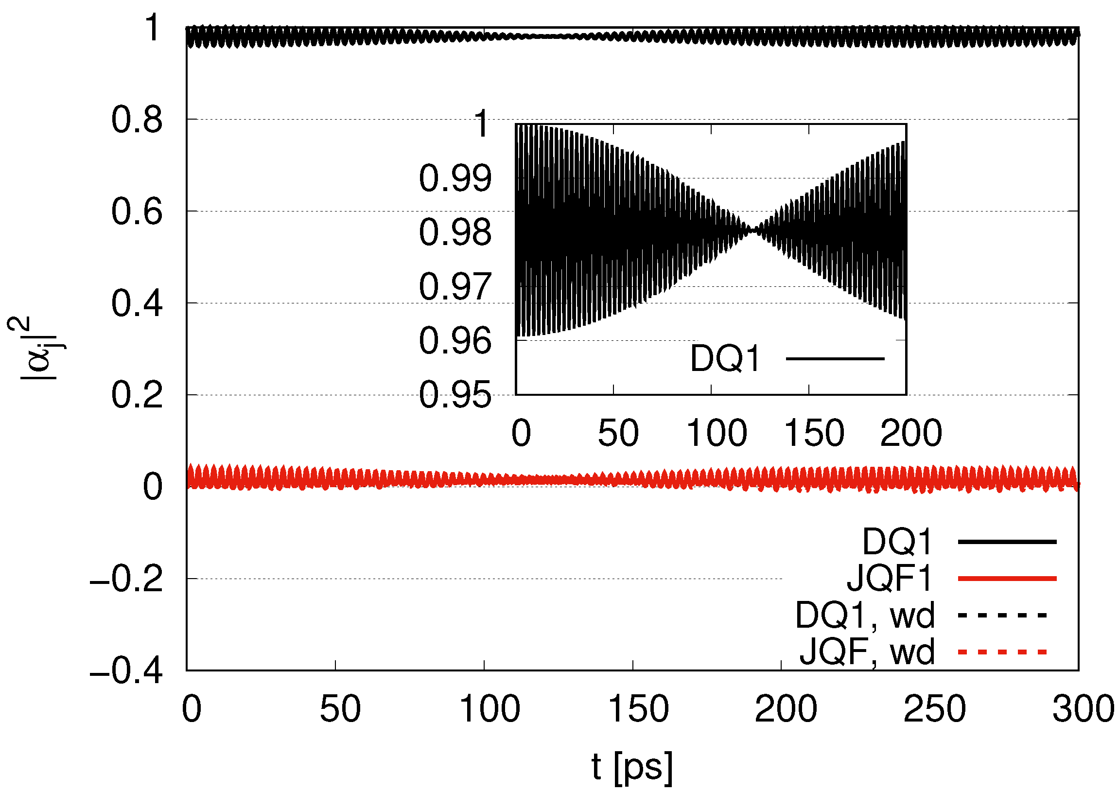 Dynamics 05 00007 g004