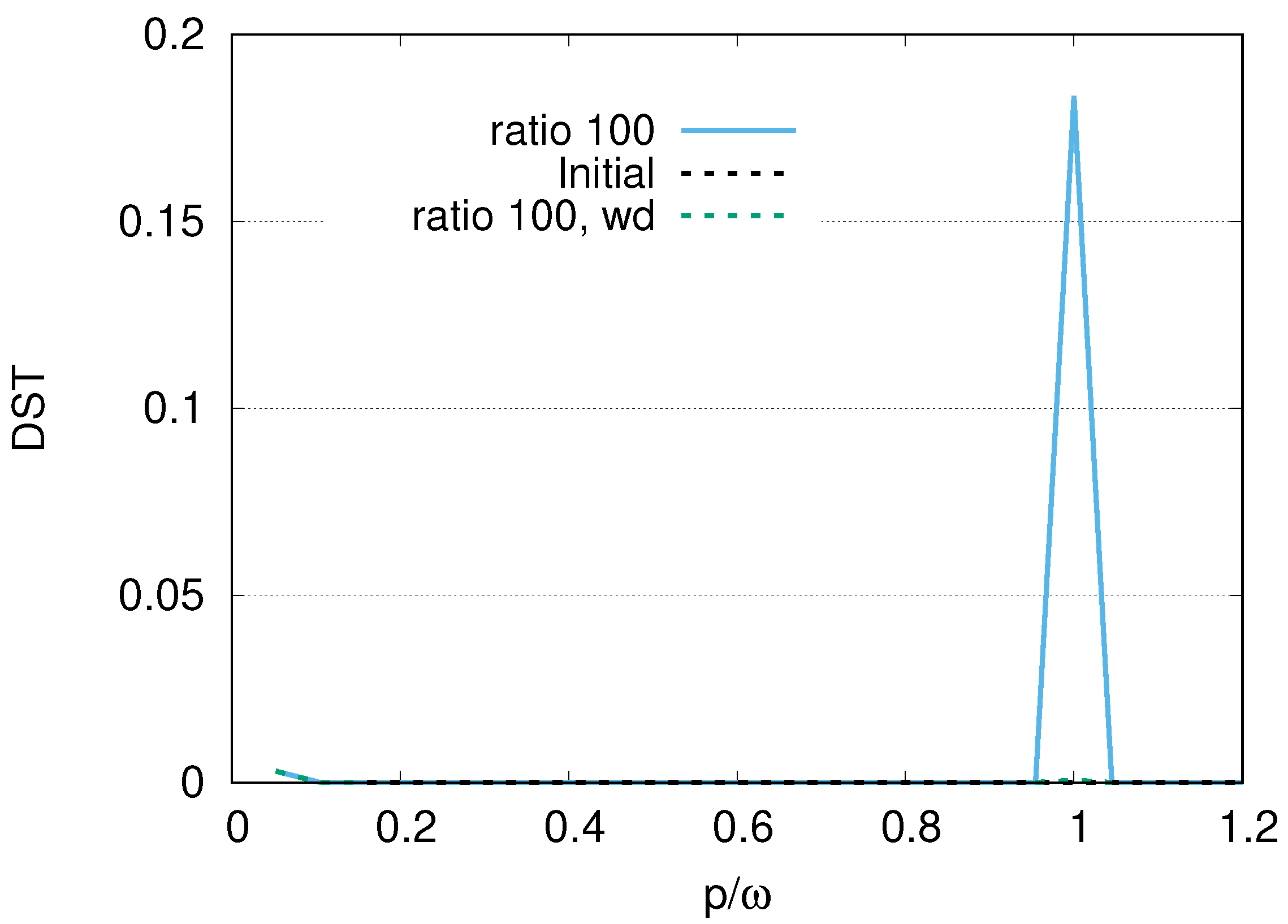 Dynamics 05 00007 g005