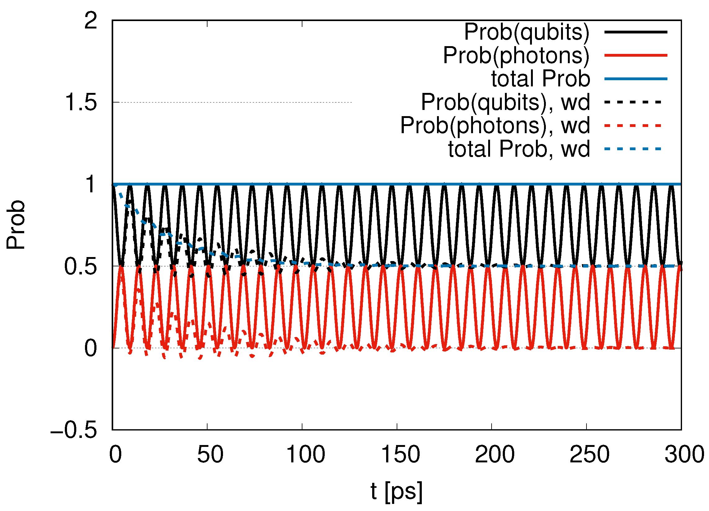 Dynamics 05 00007 g007