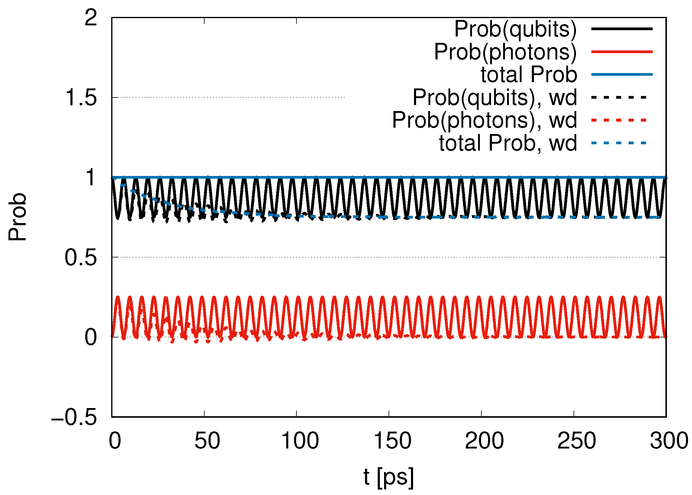 Dynamics 05 00007 g013
