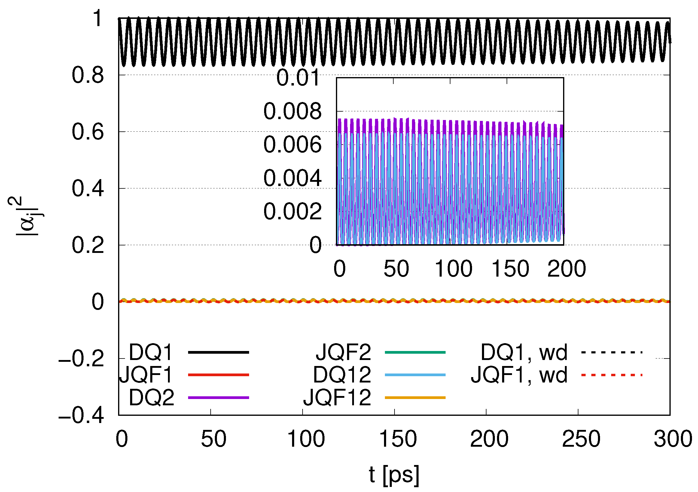 Dynamics 05 00007 g014