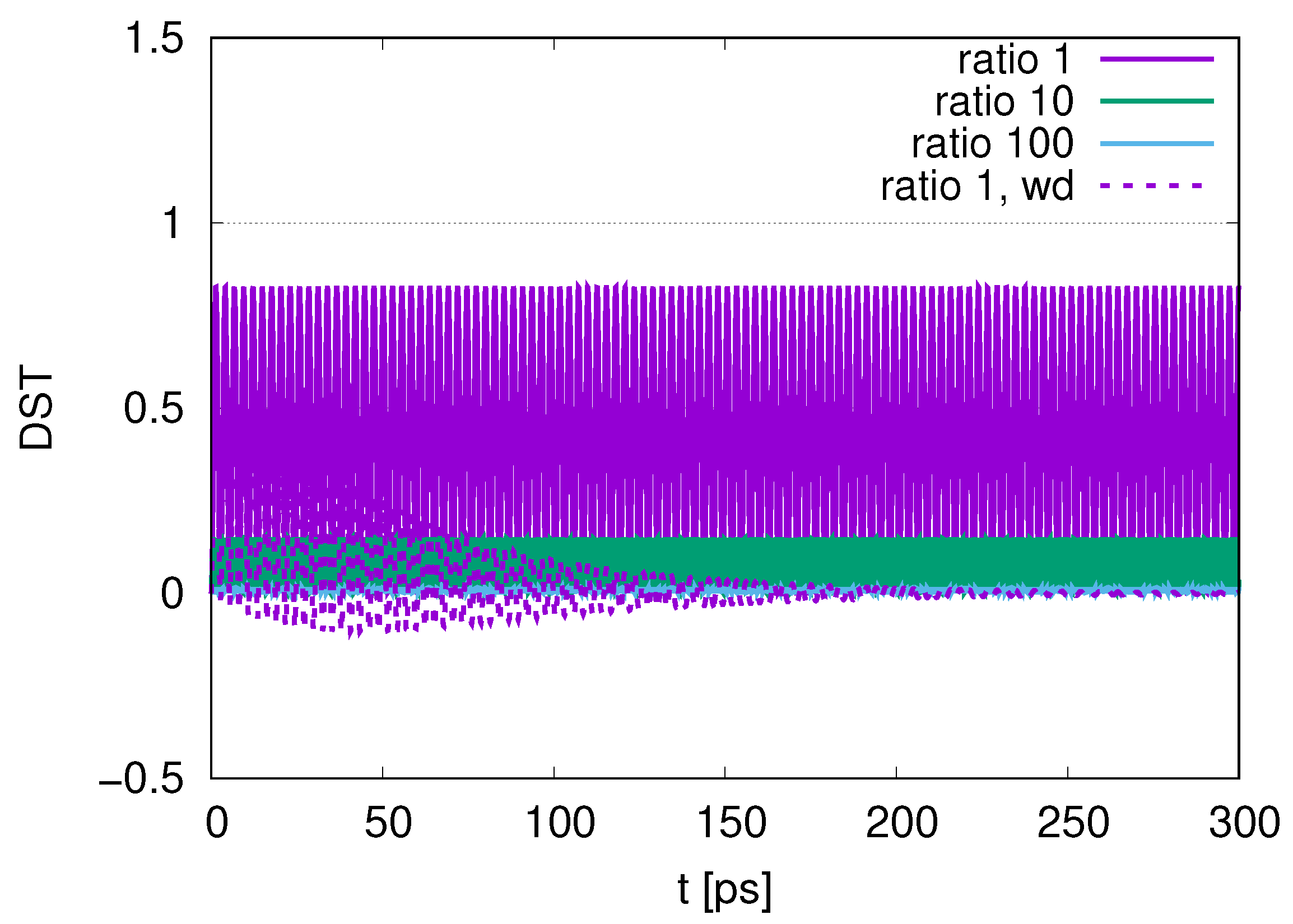 Dynamics 05 00007 g017