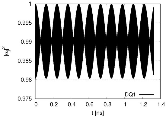 Dynamics 05 00007 g0a1