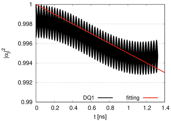 Dynamics 05 00007 g0a2