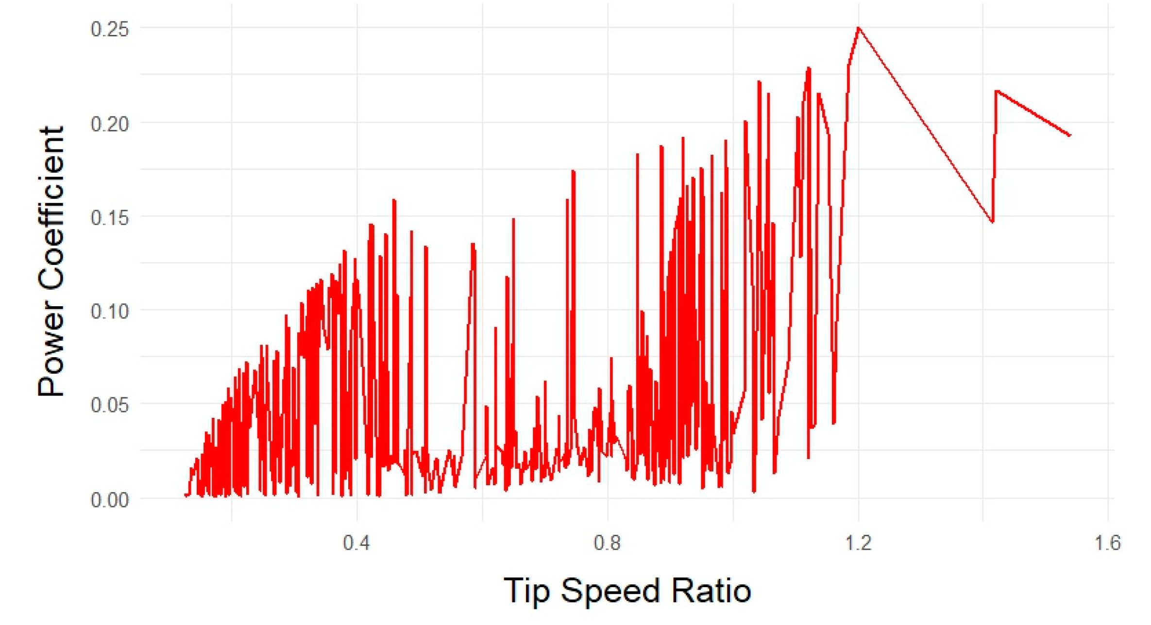 Dynamics 05 00008 g006