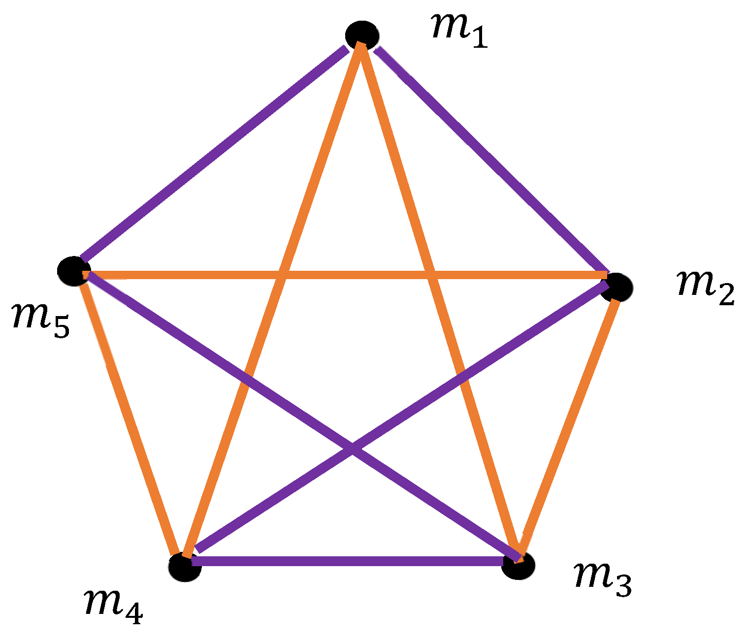 Dynamics 05 00011 g005