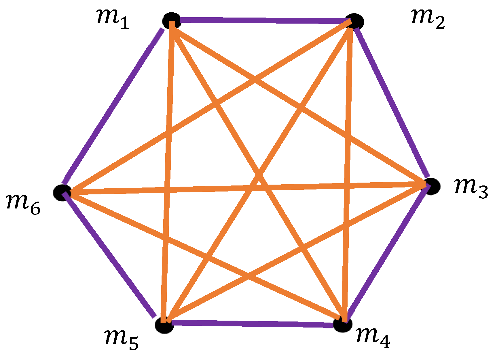 Dynamics 05 00011 g006