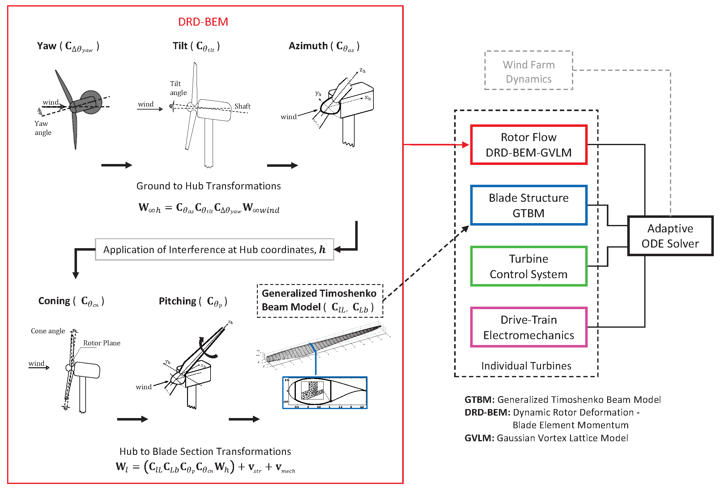Dynamics 05 00012 g001