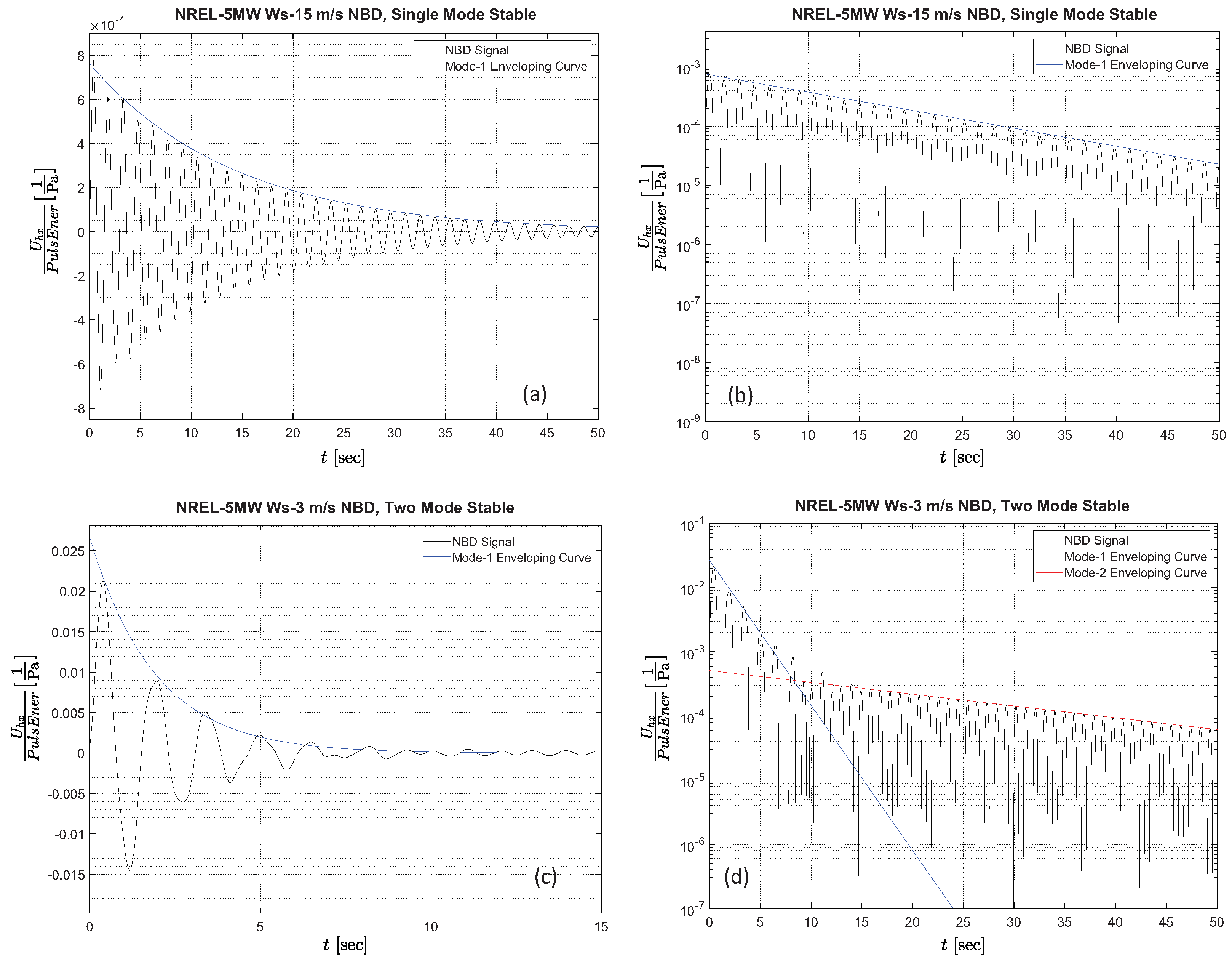 Dynamics 05 00012 g002