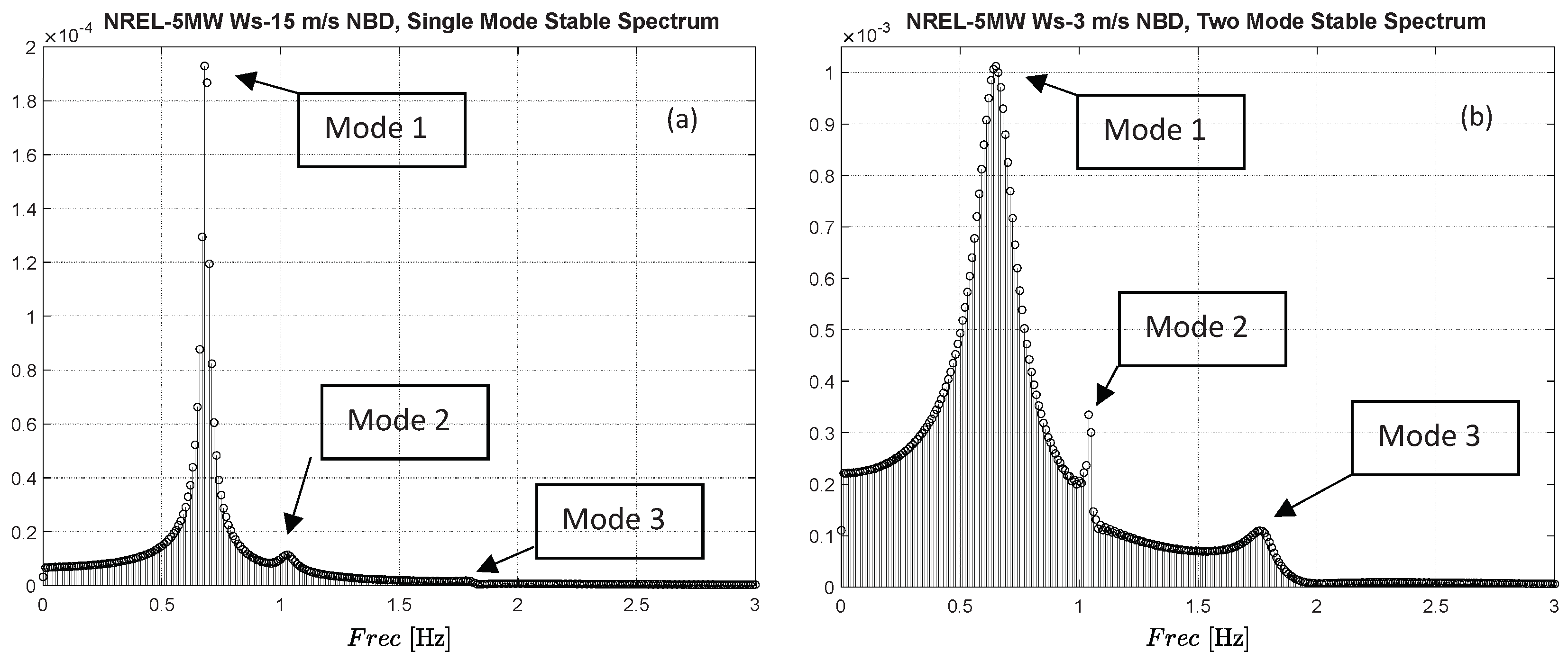 Dynamics 05 00012 g003