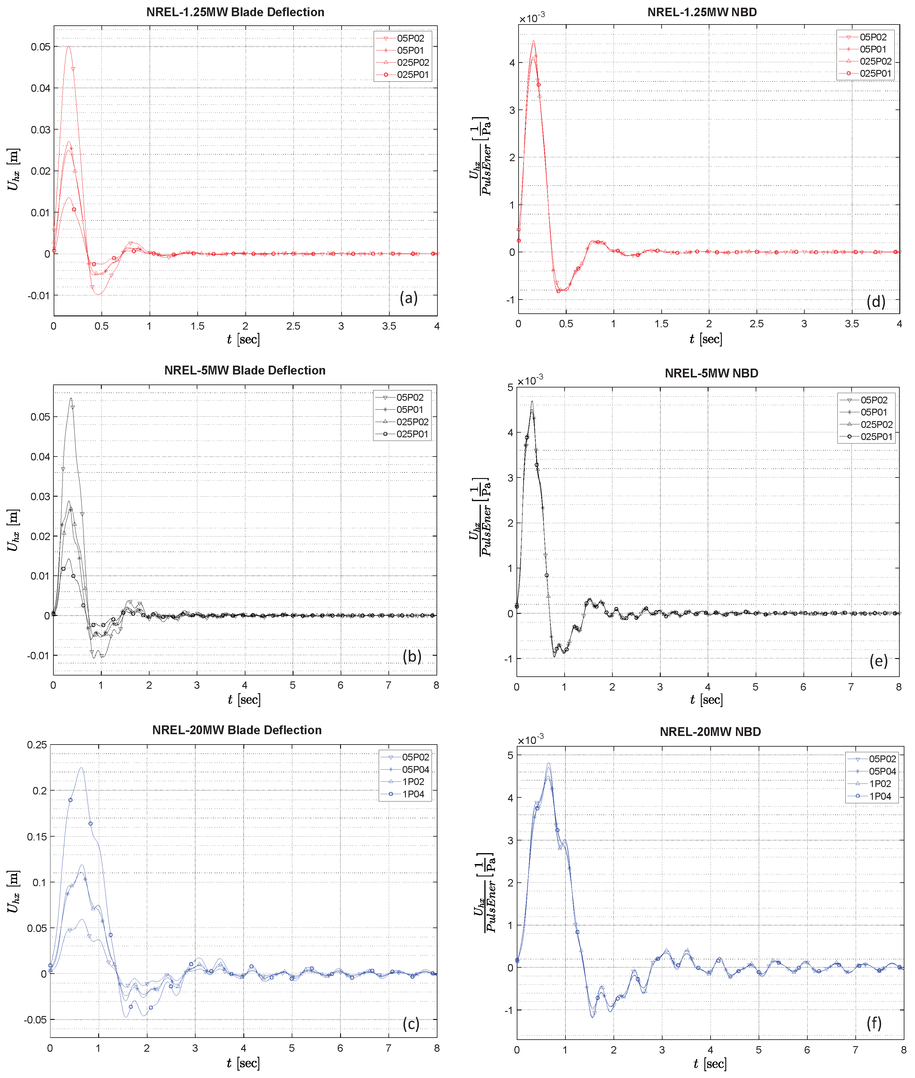 Dynamics 05 00012 g004