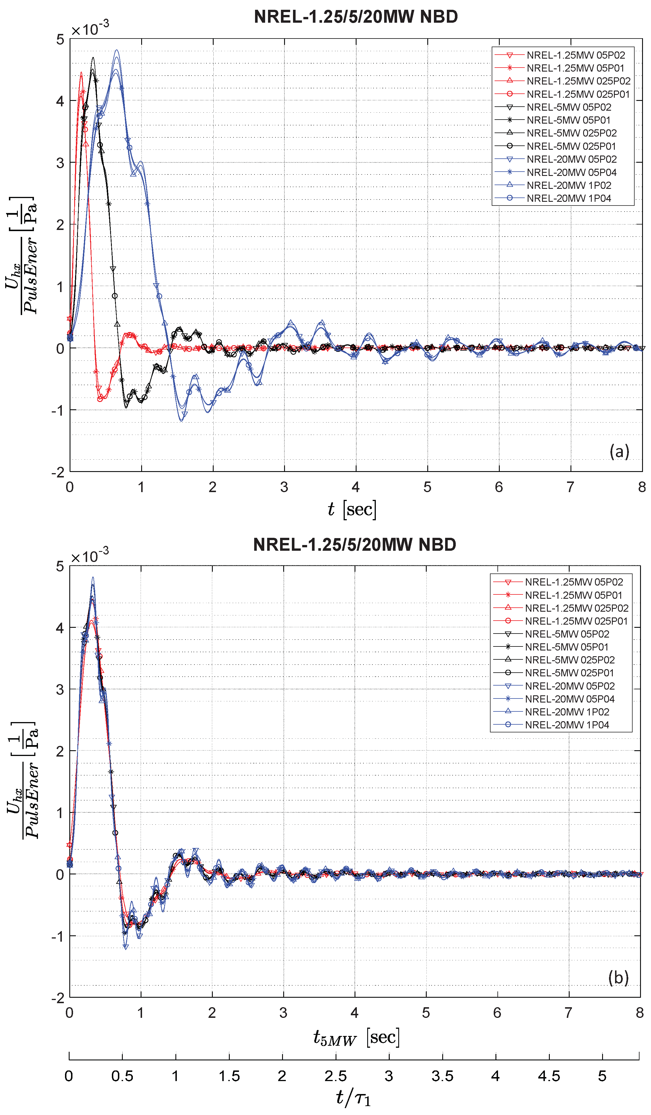 Dynamics 05 00012 g005