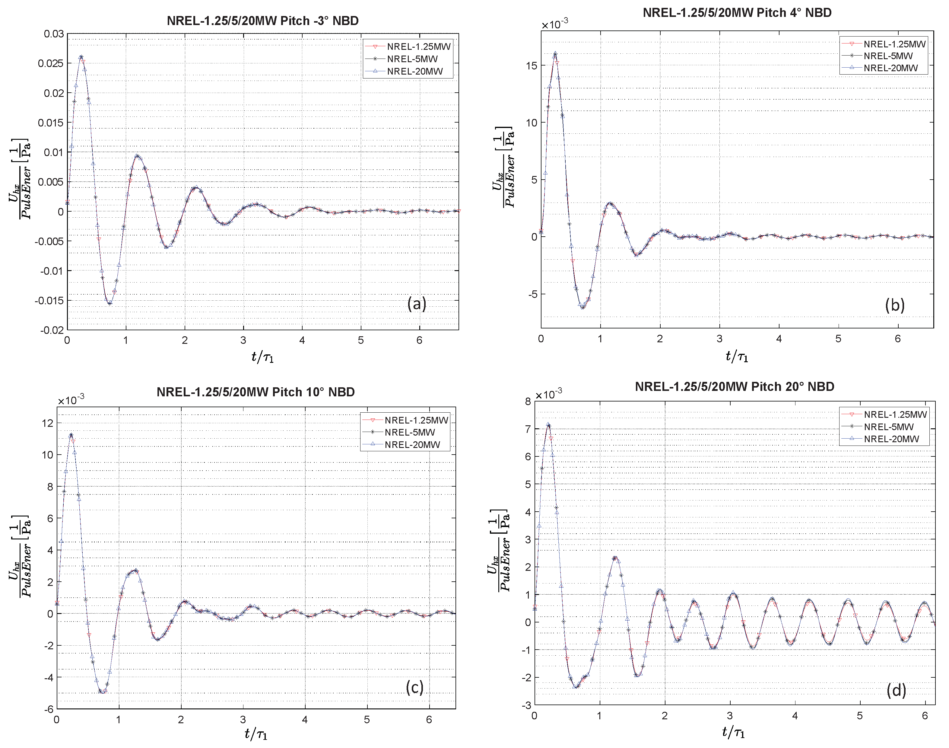 Dynamics 05 00012 g007