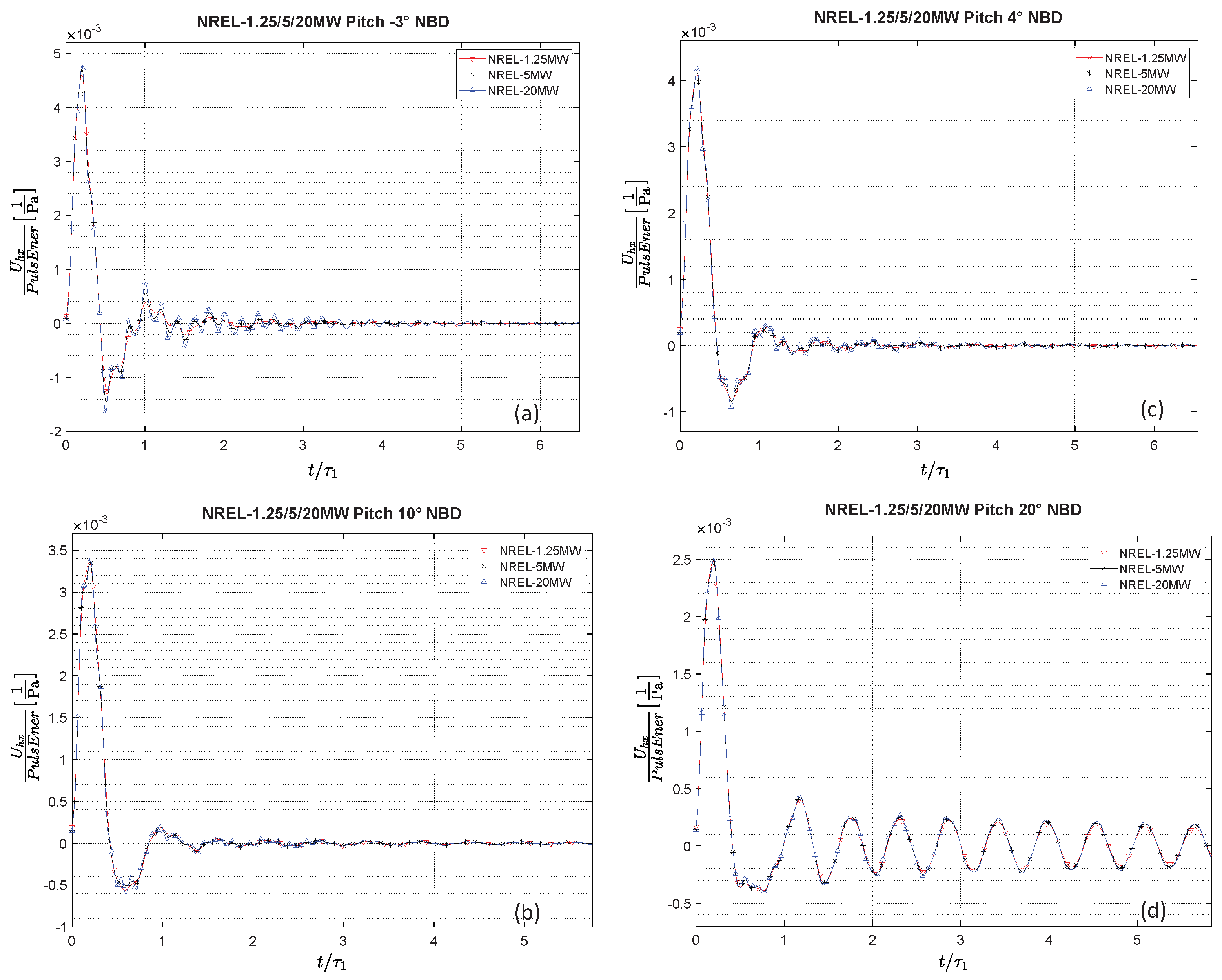Dynamics 05 00012 g008
