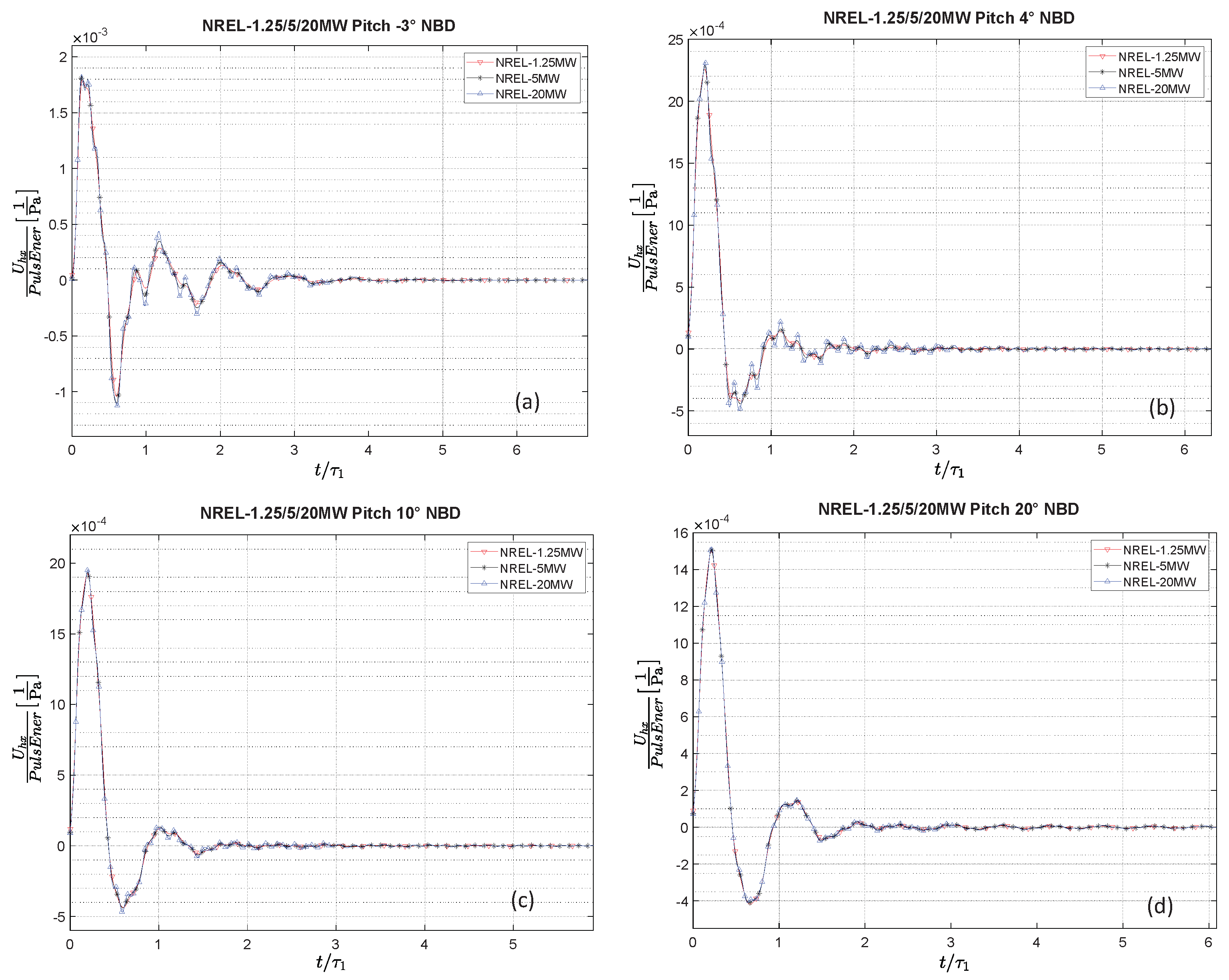 Dynamics 05 00012 g009
