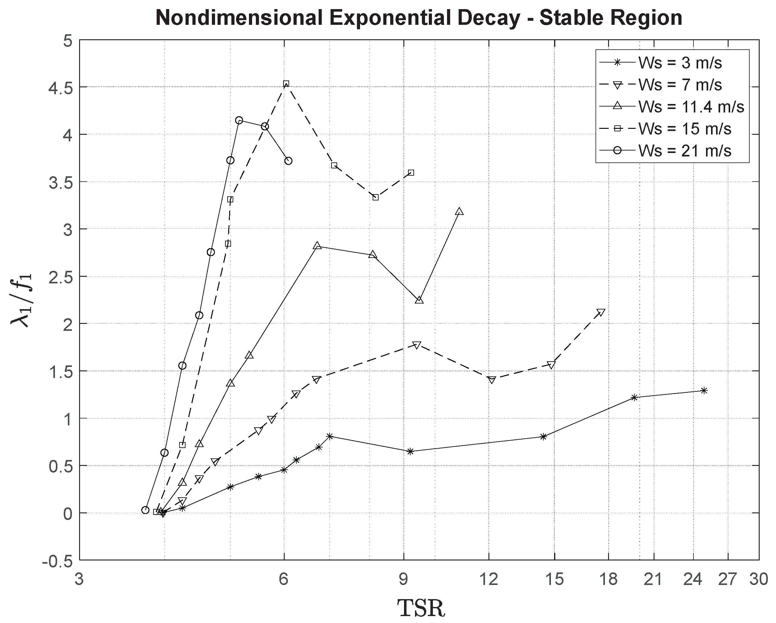 Dynamics 05 00012 g010