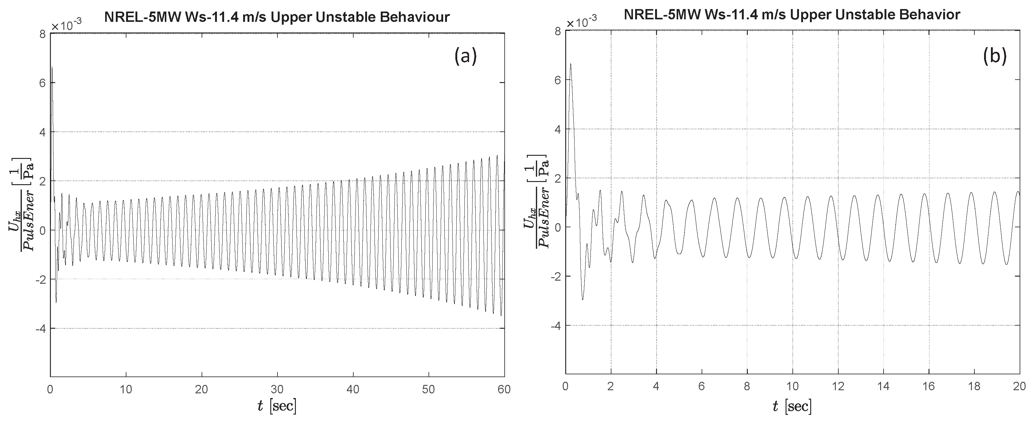 Dynamics 05 00012 g012