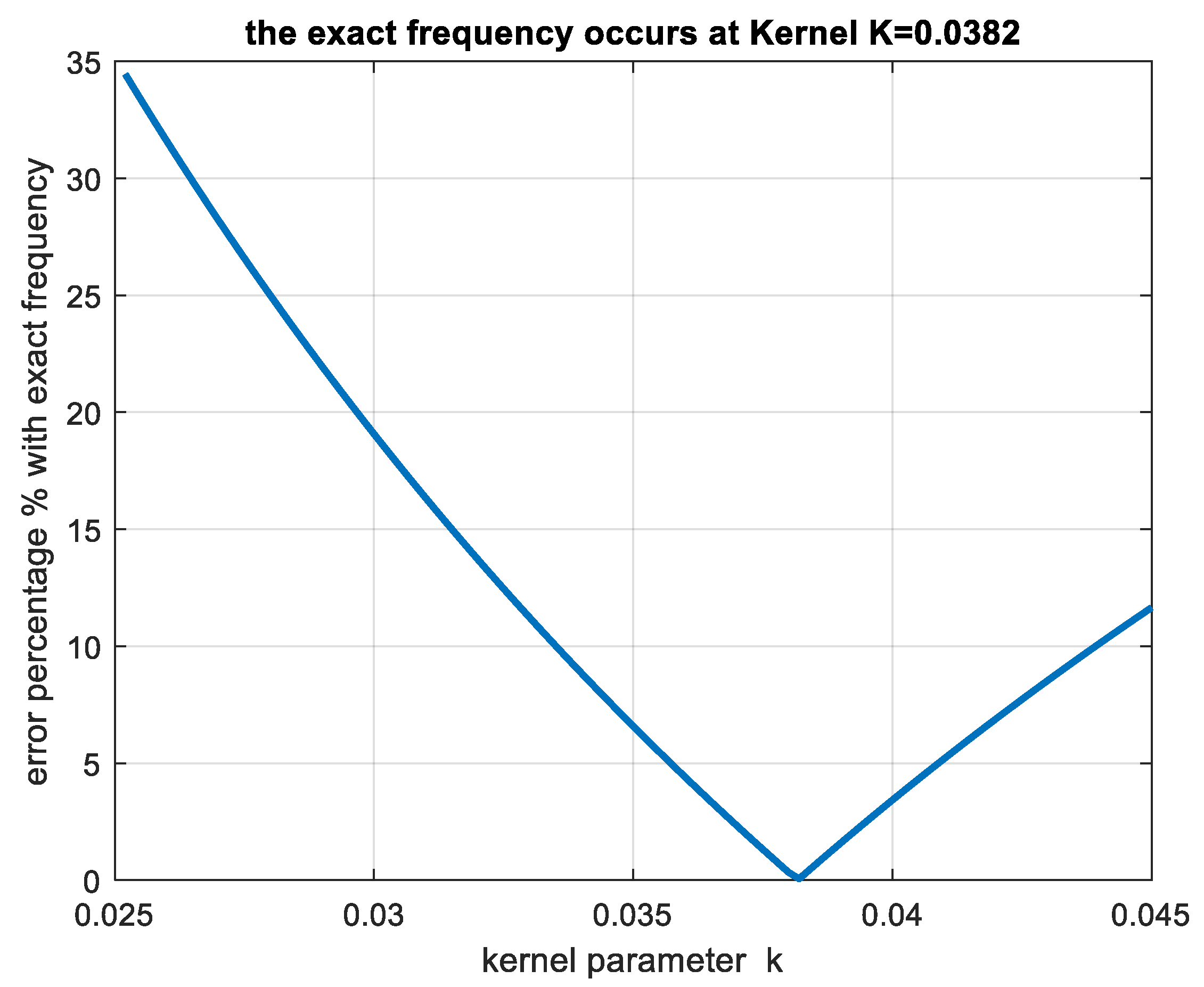Dynamics 05 00013 g002