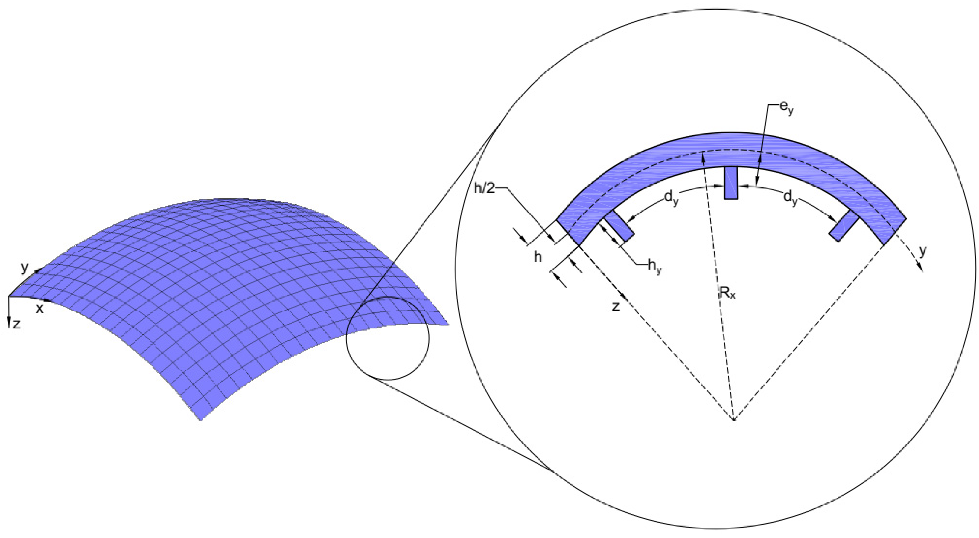 Dynamics 05 00018 g001
