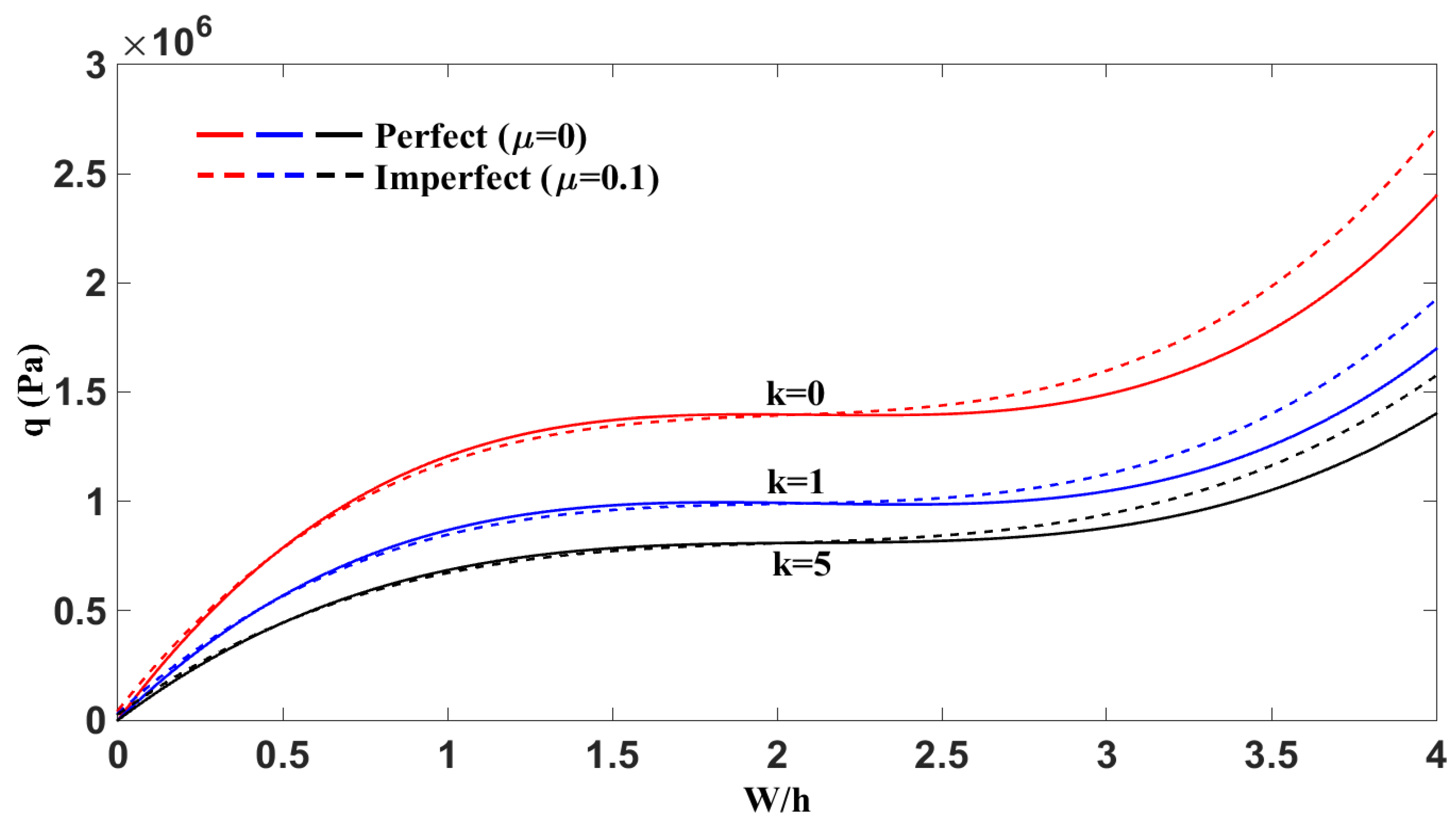 Dynamics 05 00018 g005