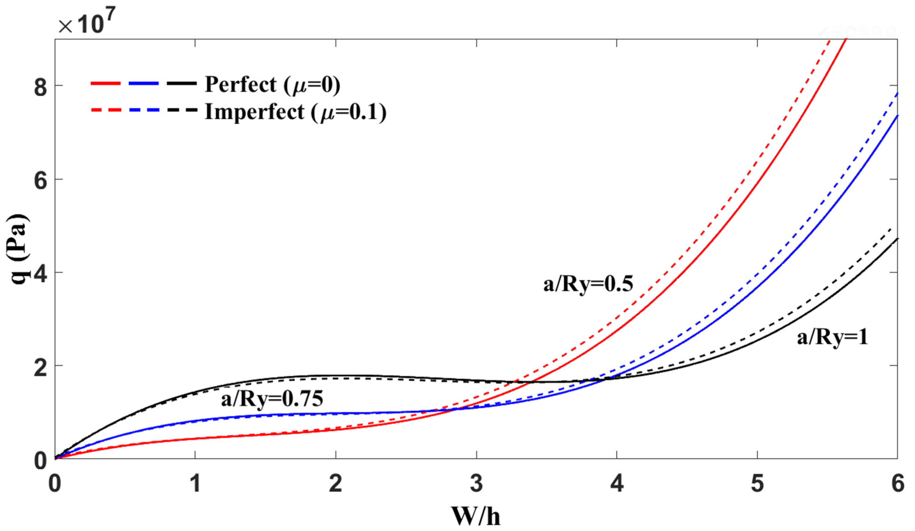 Dynamics 05 00018 g006