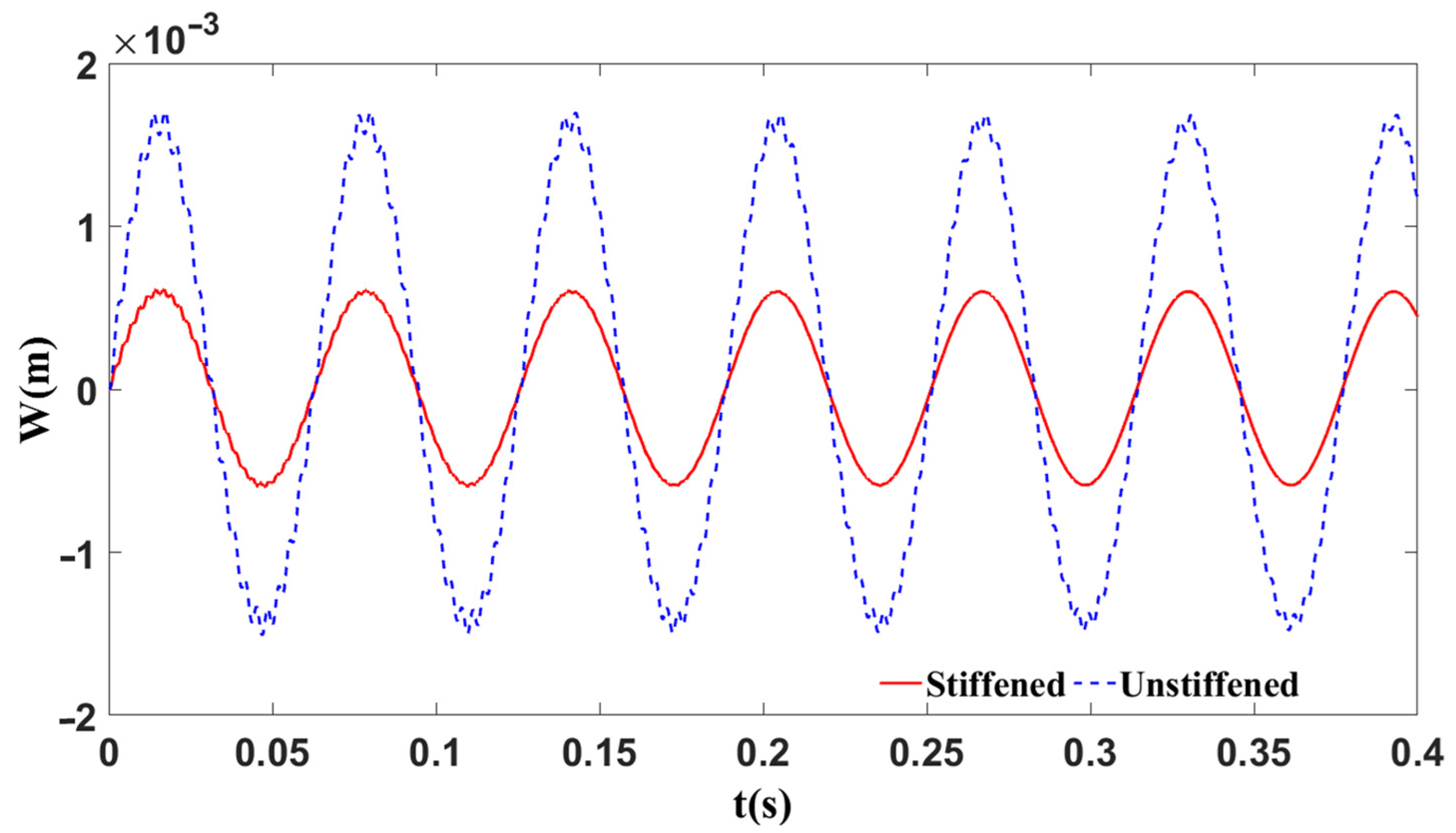 Dynamics 05 00018 g007