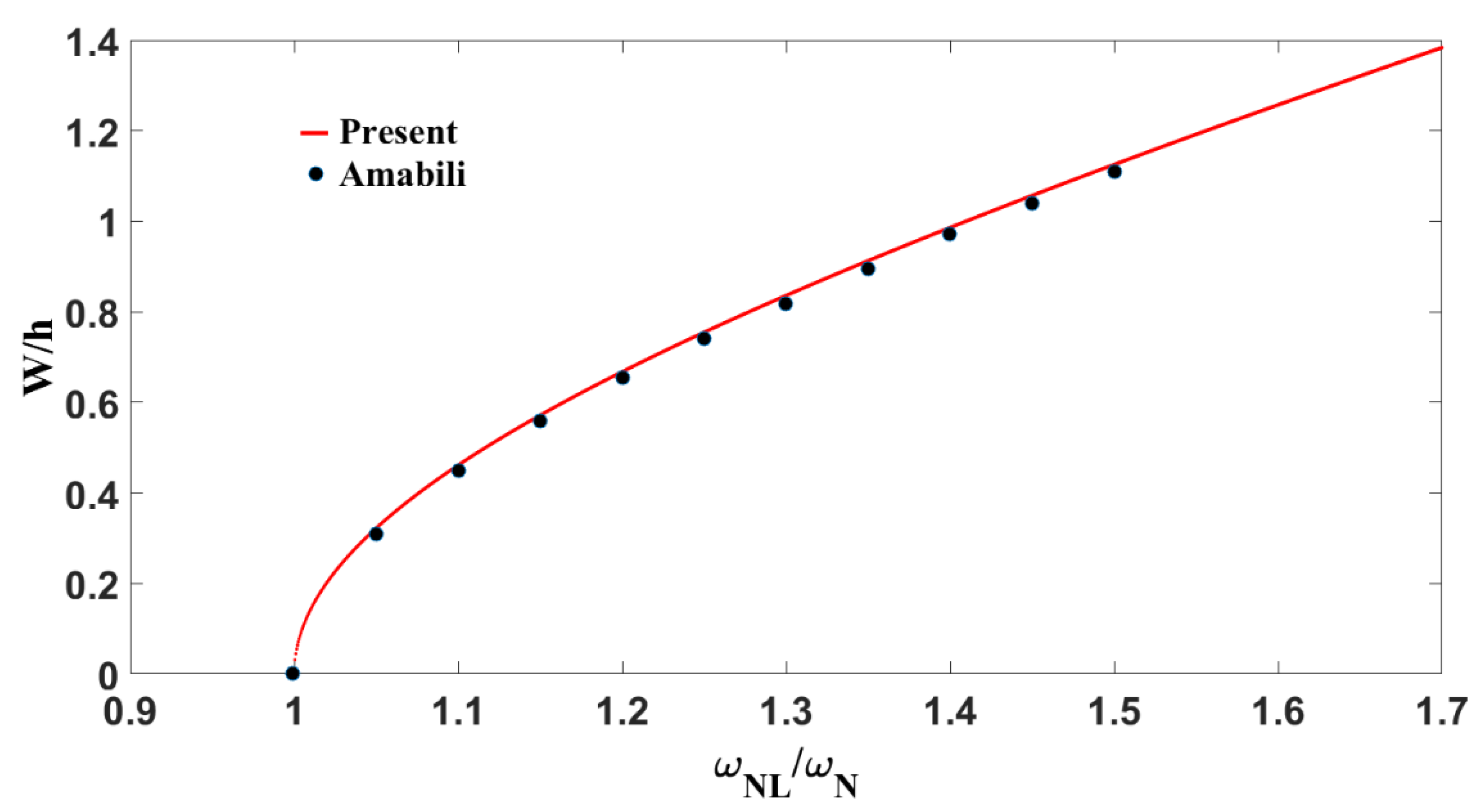 Dynamics 05 00018 g008