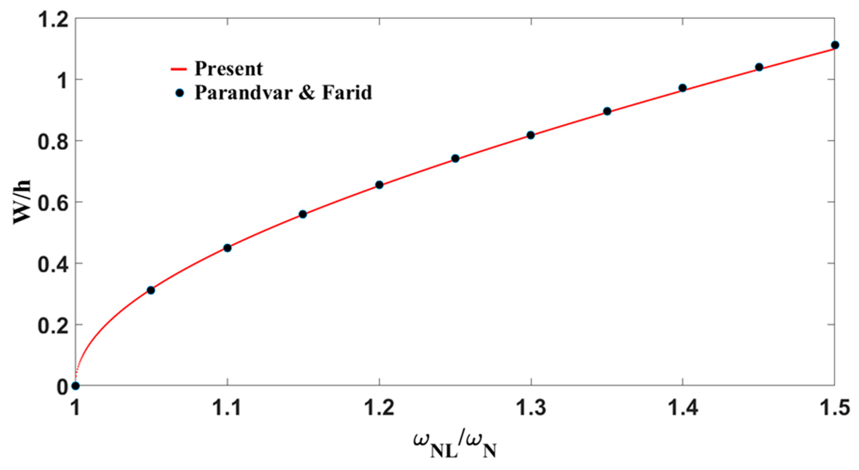 Dynamics 05 00018 g010